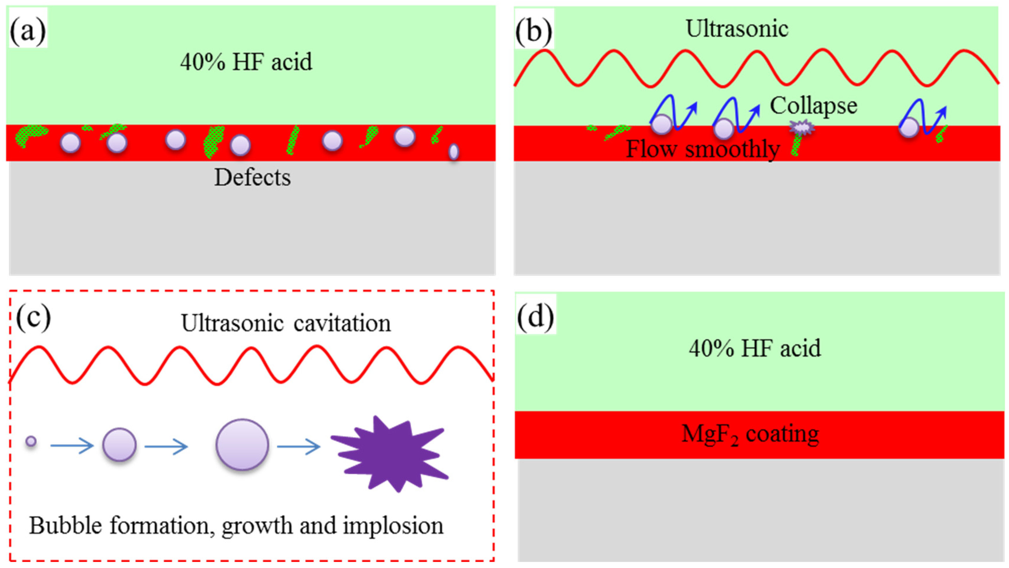 Coatings 10 00996 g008