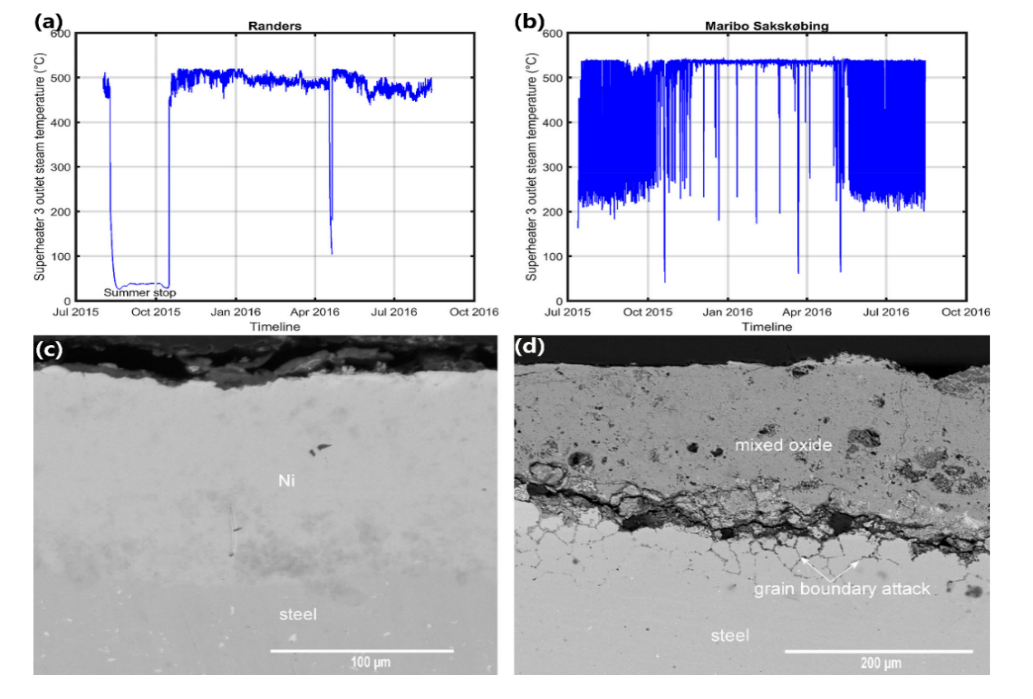Coatings 10 01001 g002