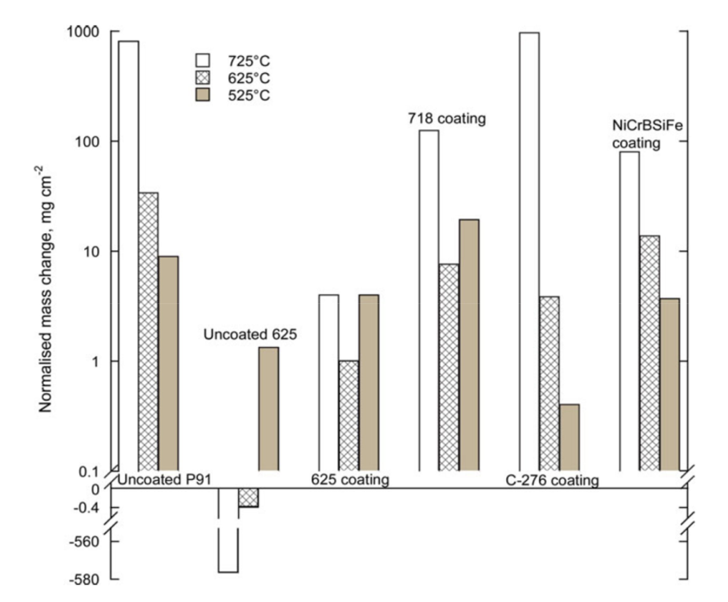 Coatings 10 01001 g006