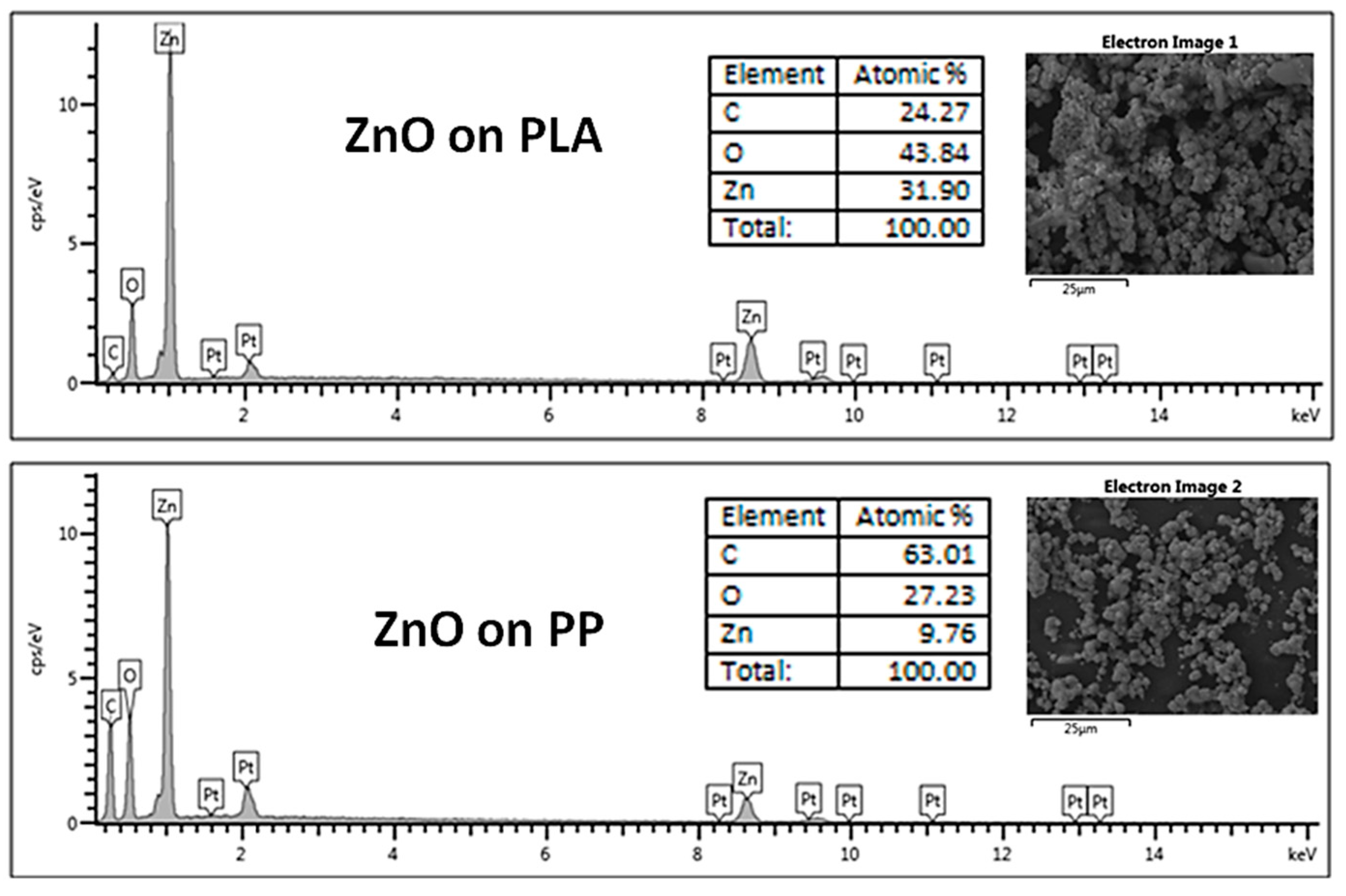 Coatings 10 01002 g003