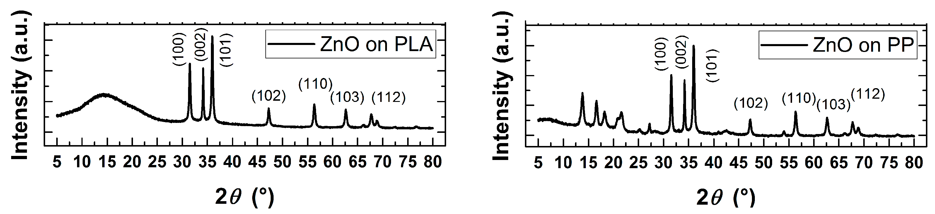 Coatings 10 01002 g004