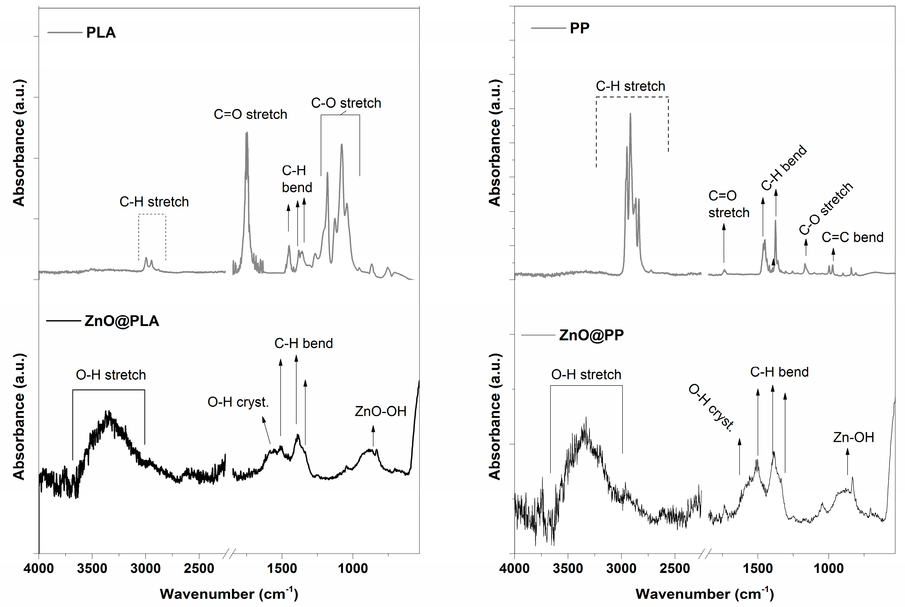 Coatings 10 01002 g005
