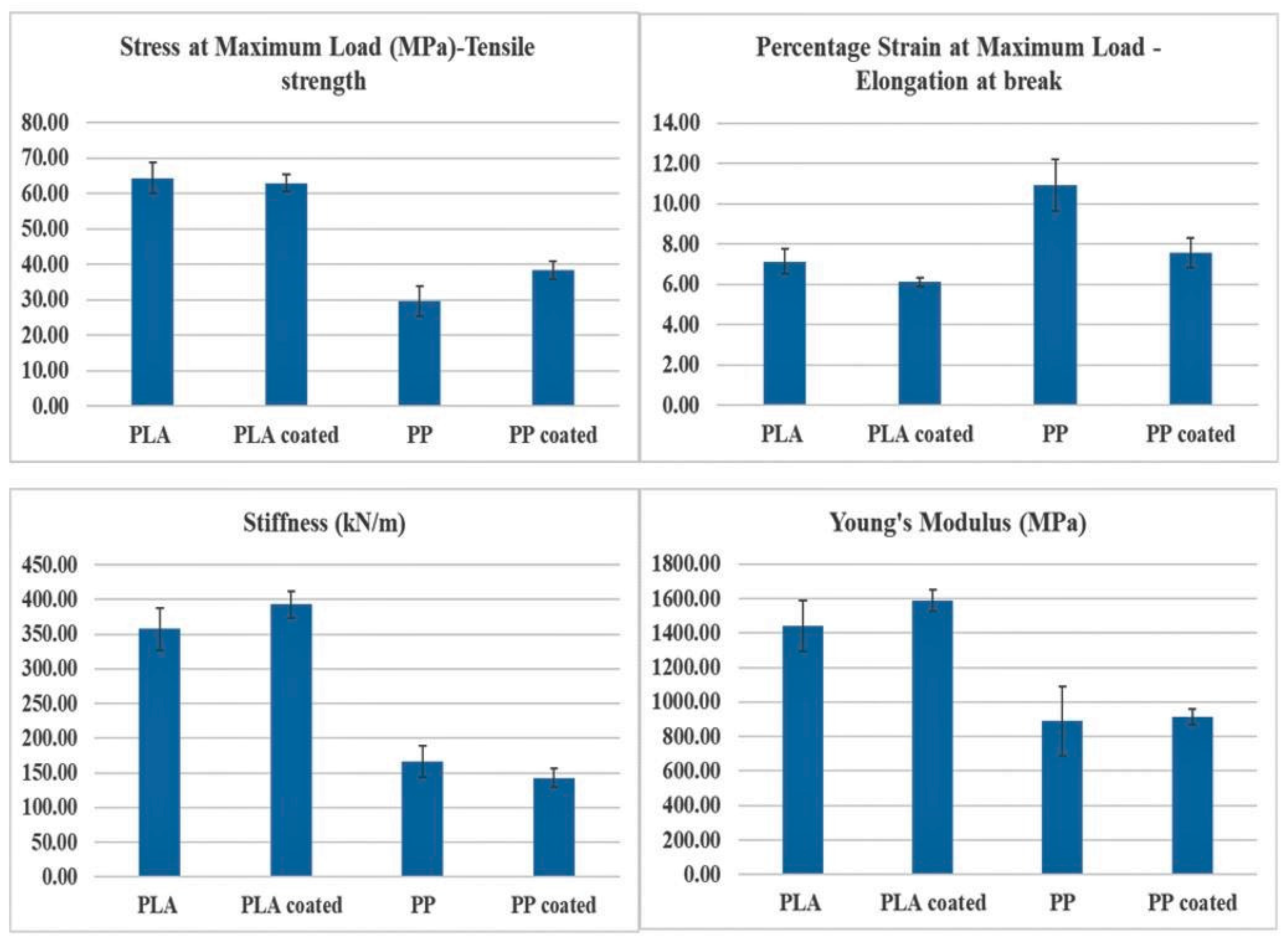 Coatings 10 01002 g006