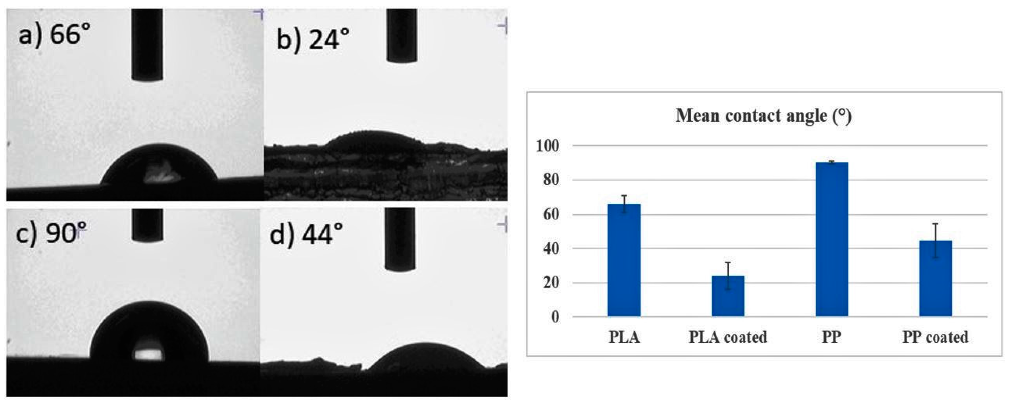 Coatings 10 01002 g007