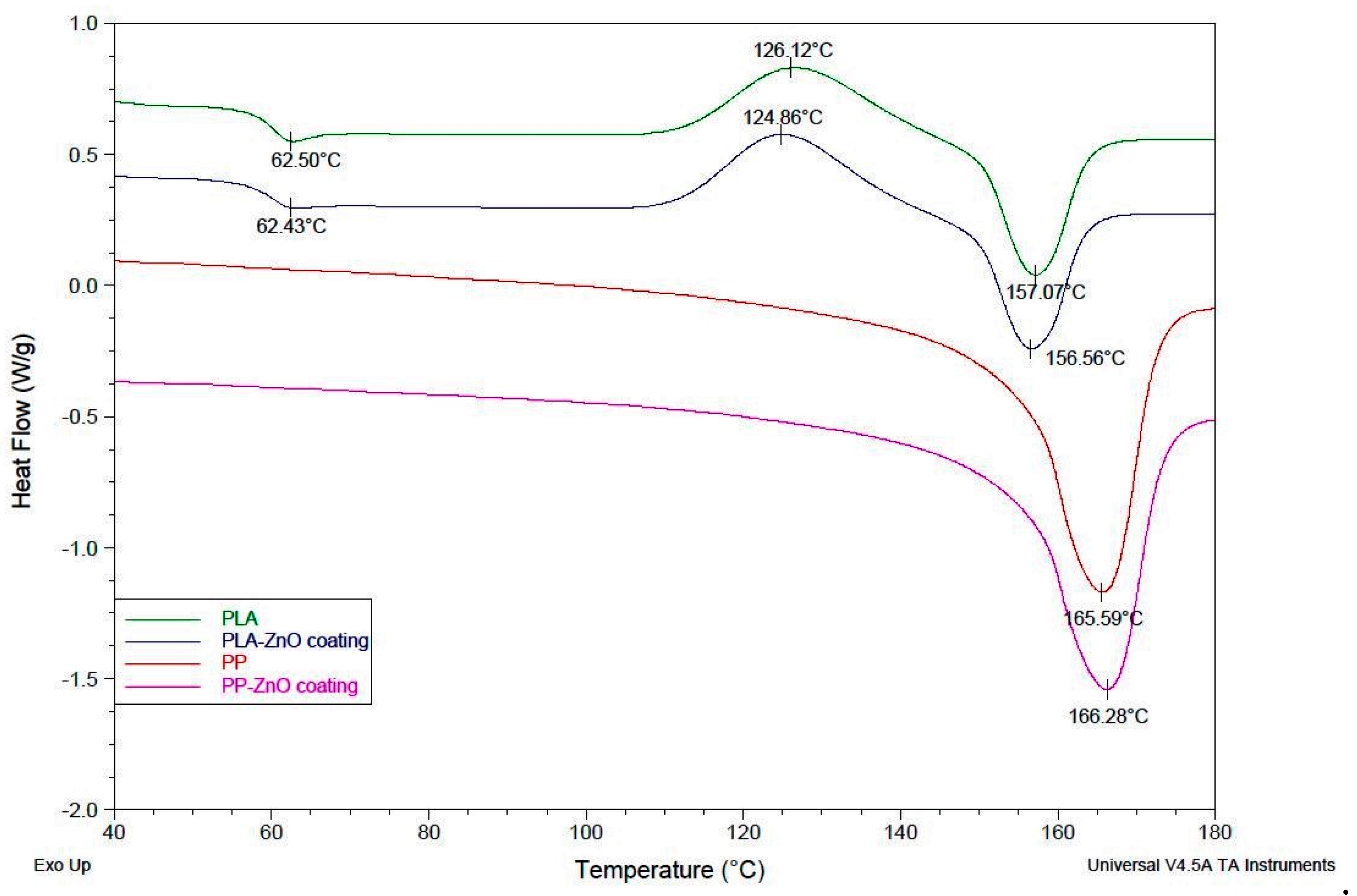 Coatings 10 01002 g008