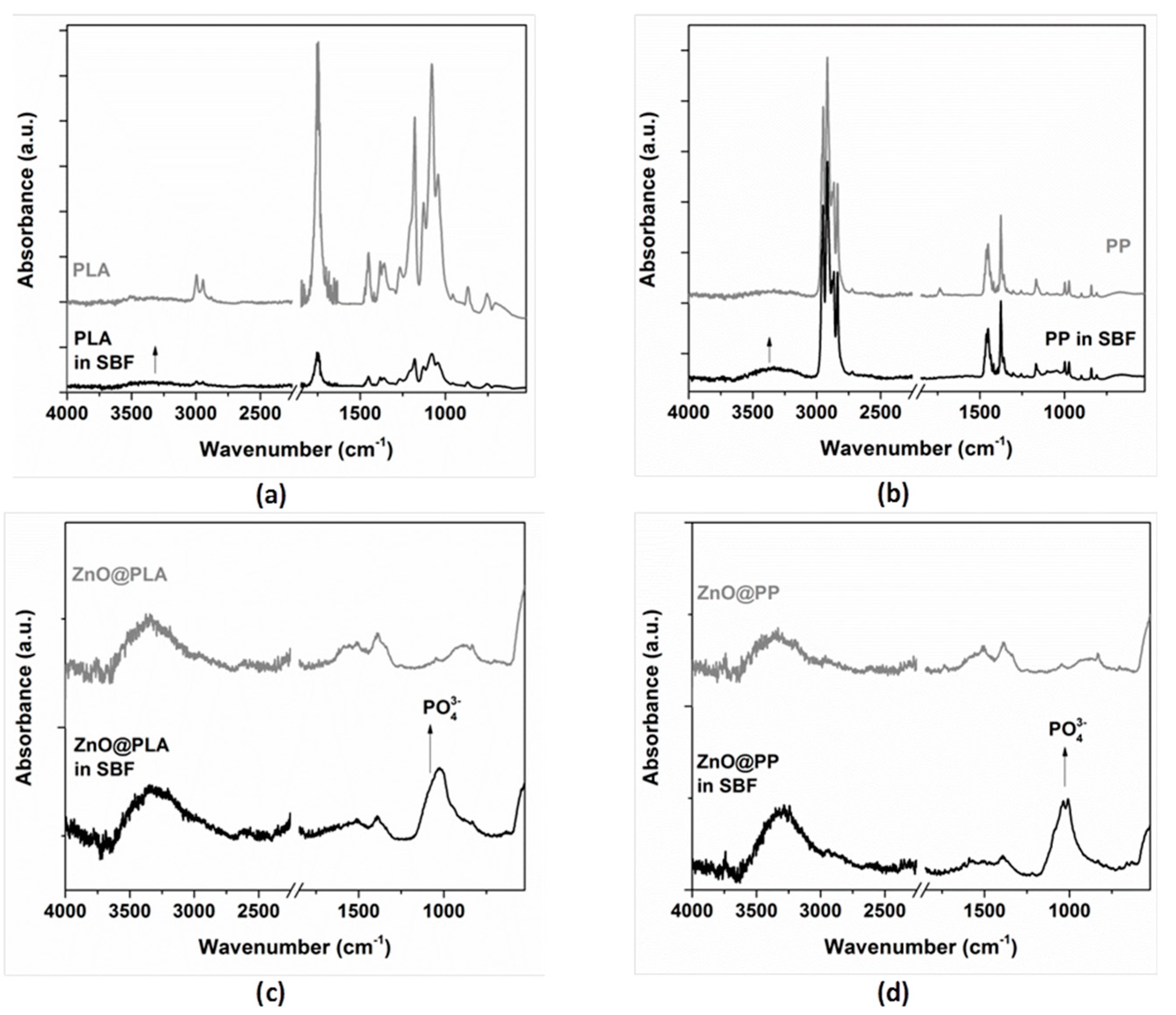 Coatings 10 01002 g011