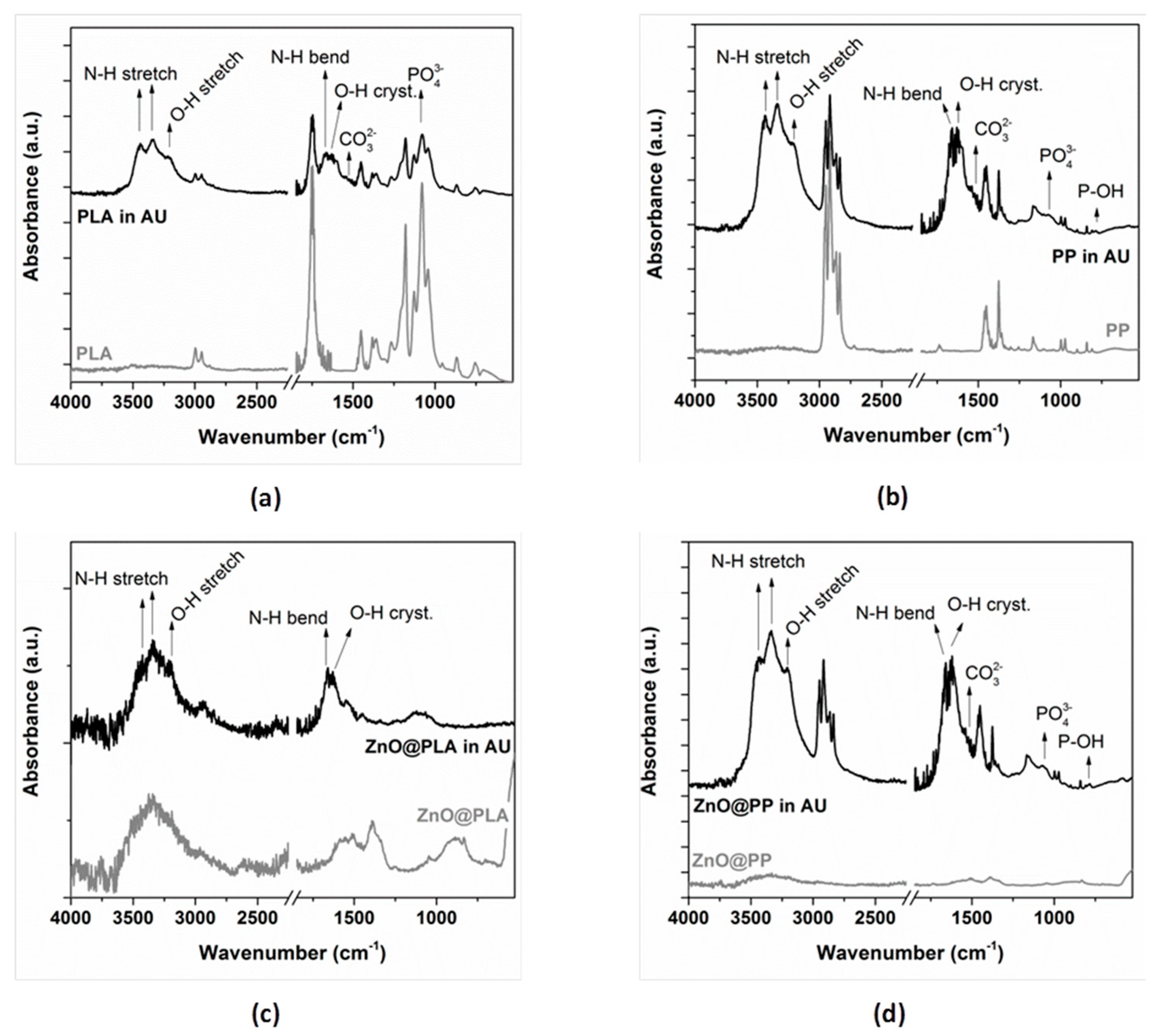 Coatings 10 01002 g022