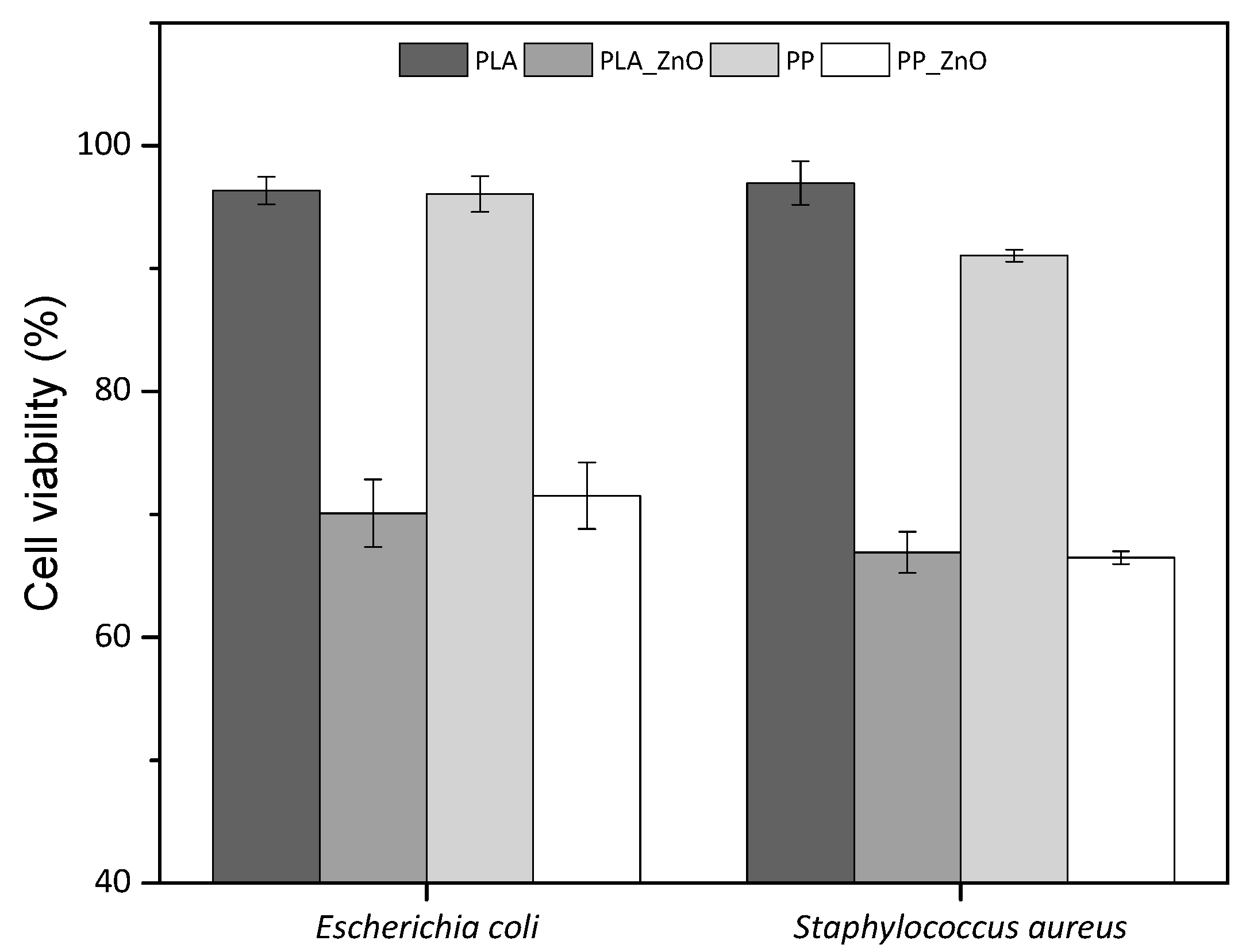 Coatings 10 01002 g023