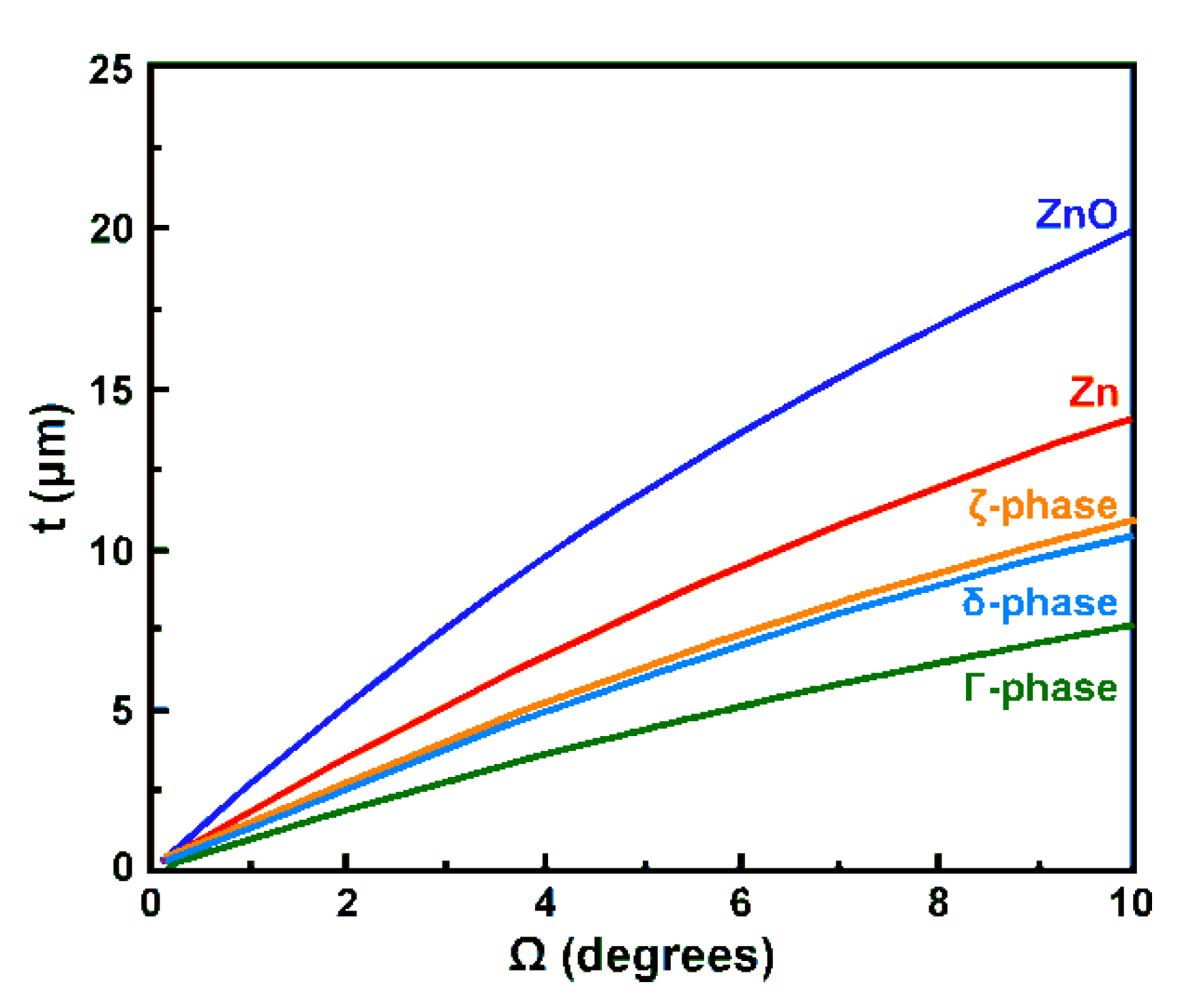 Coatings 10 01005 g002