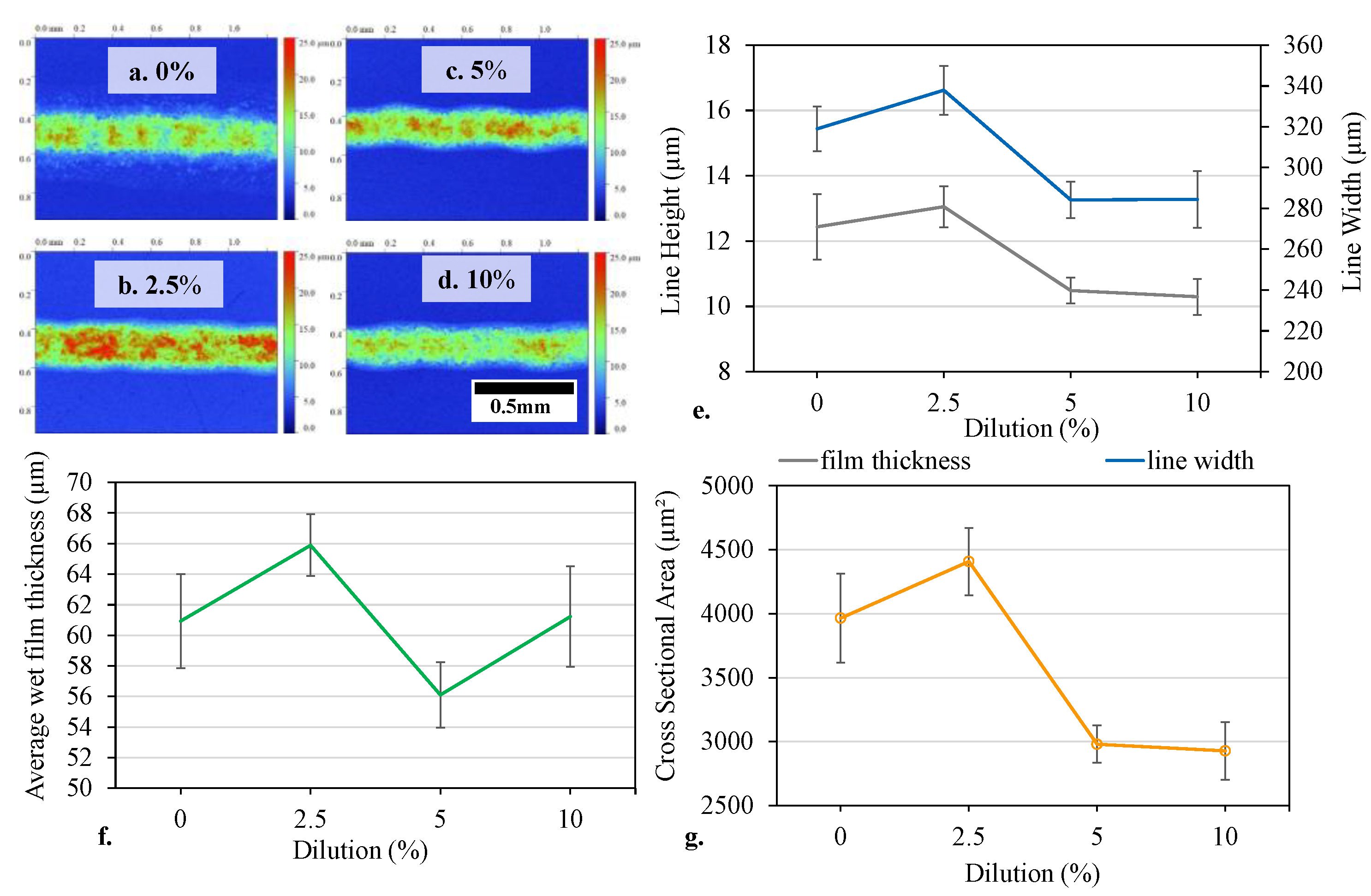 Coatings 10 01008 g006 Coatings 10 01008 g006