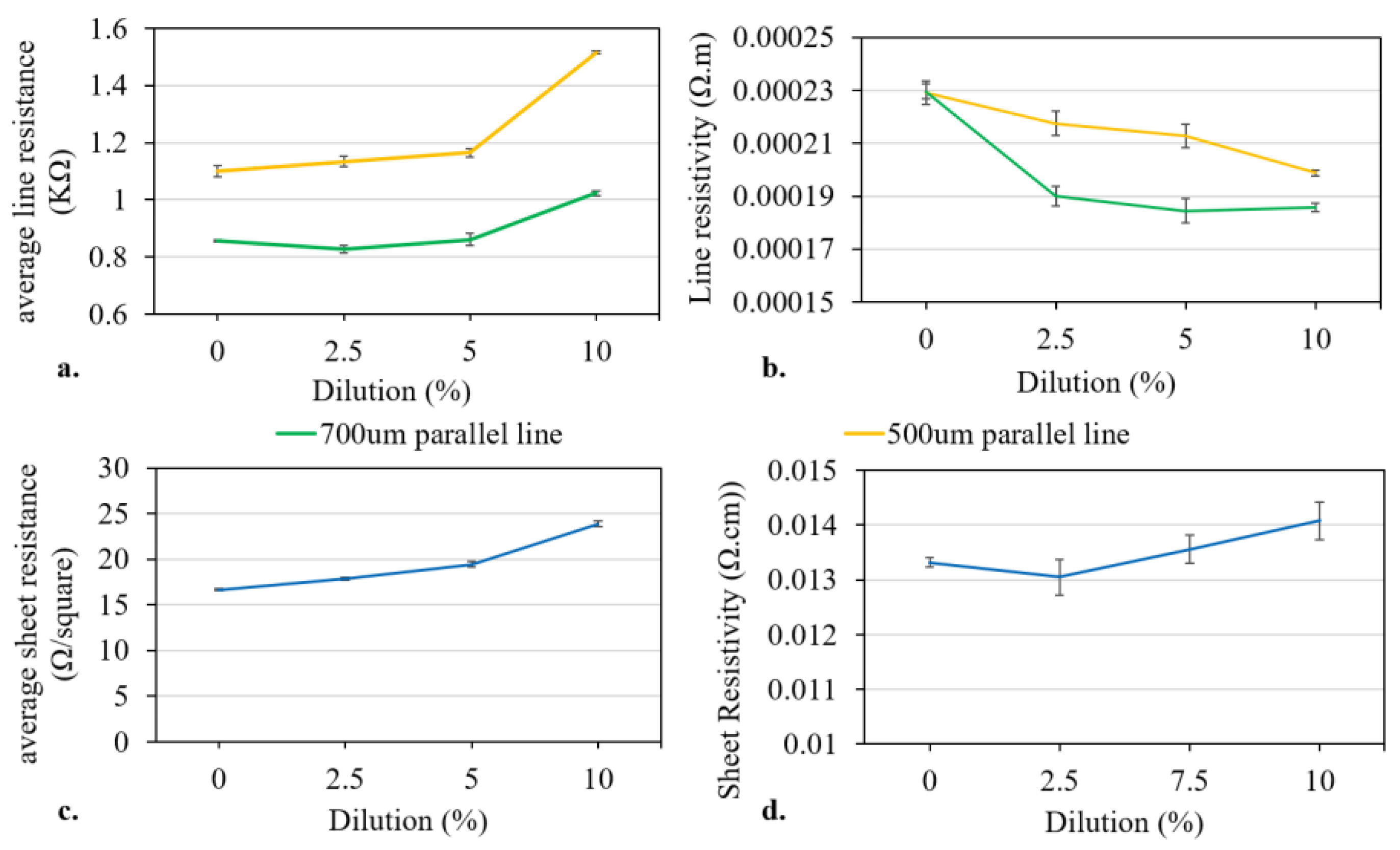 Coatings 10 01008 g010 Coatings 10 01008 g010