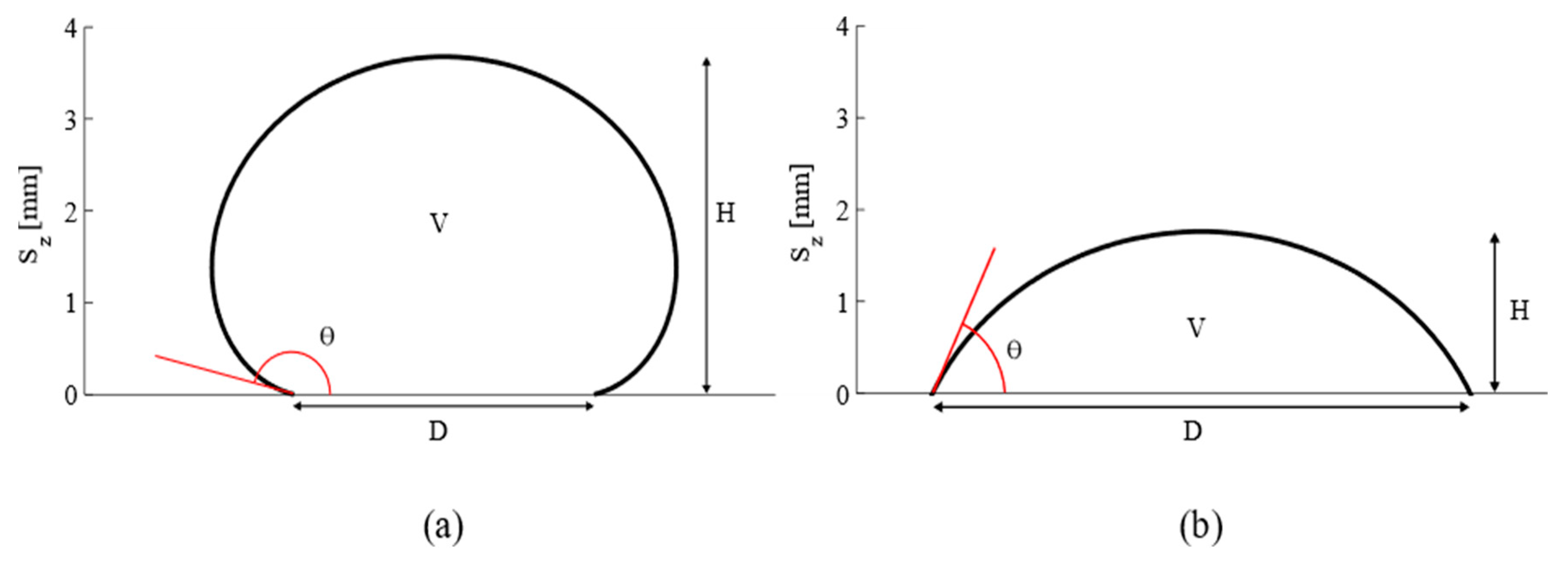 Coatings 10 01013 g002