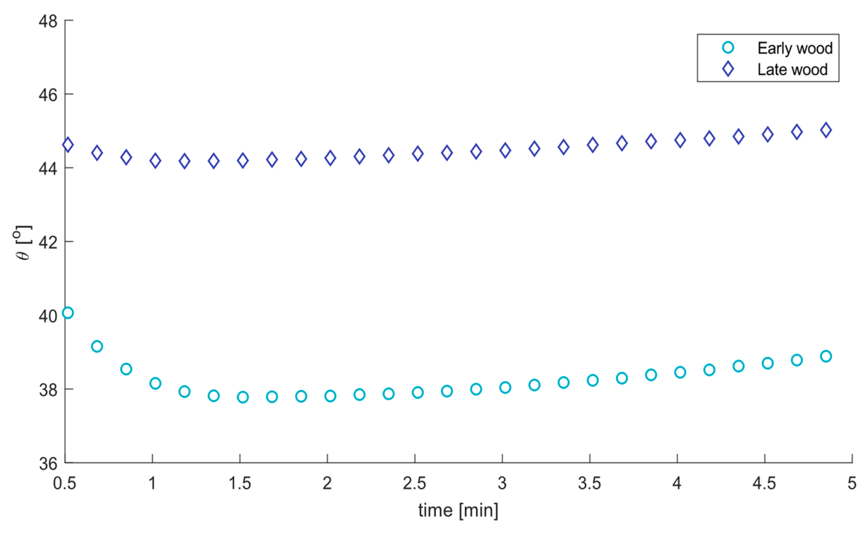 Coatings 10 01013 g010