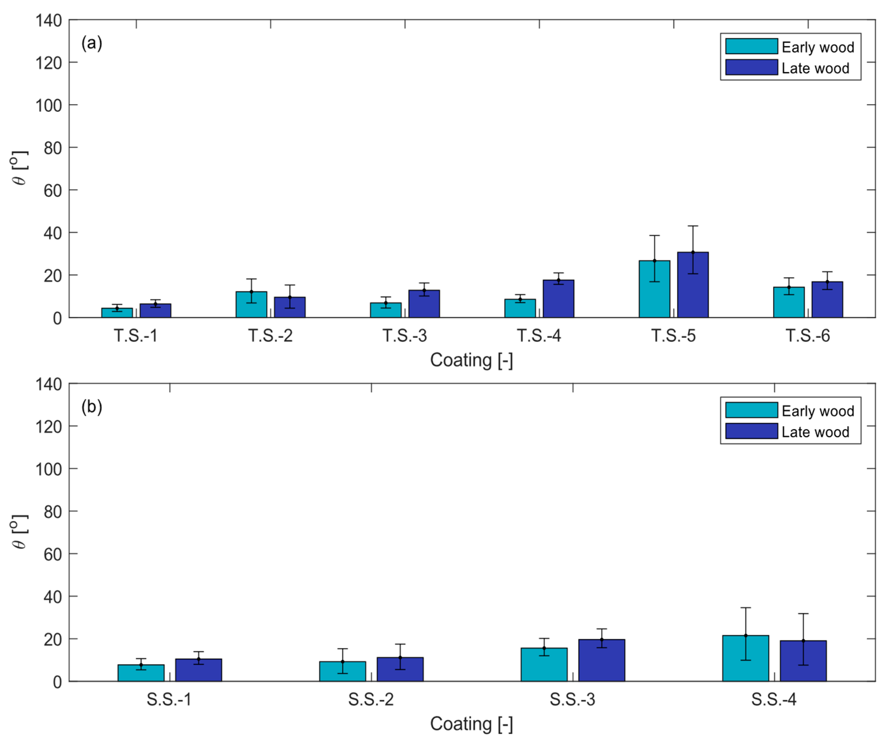 Coatings 10 01013 g011