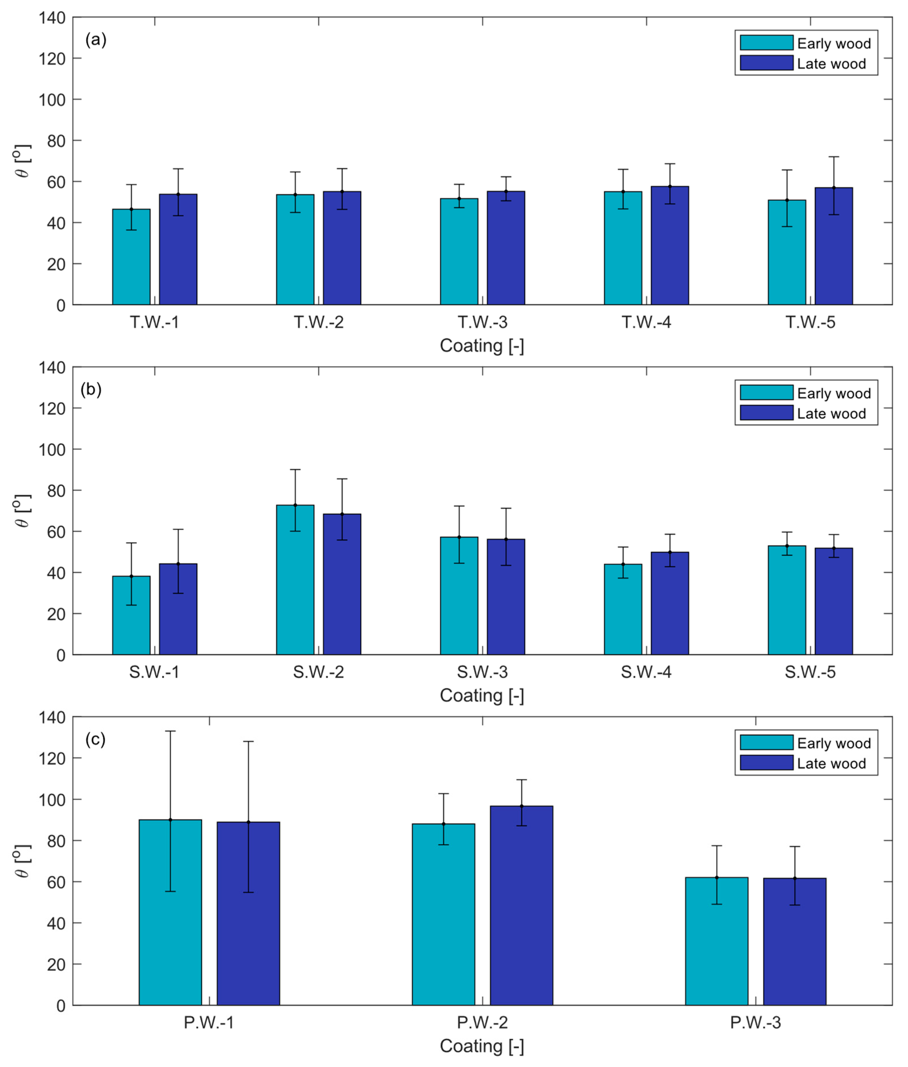 Coatings 10 01013 g012