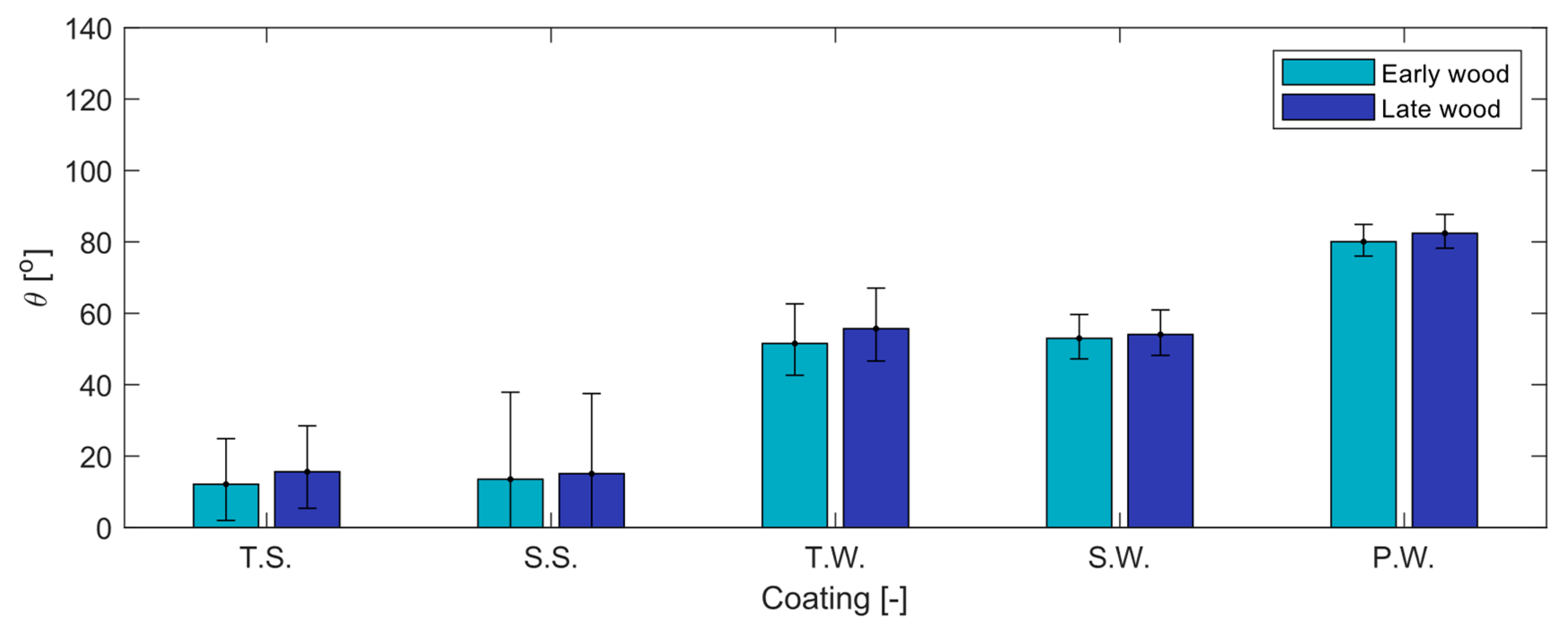 Coatings 10 01013 g013