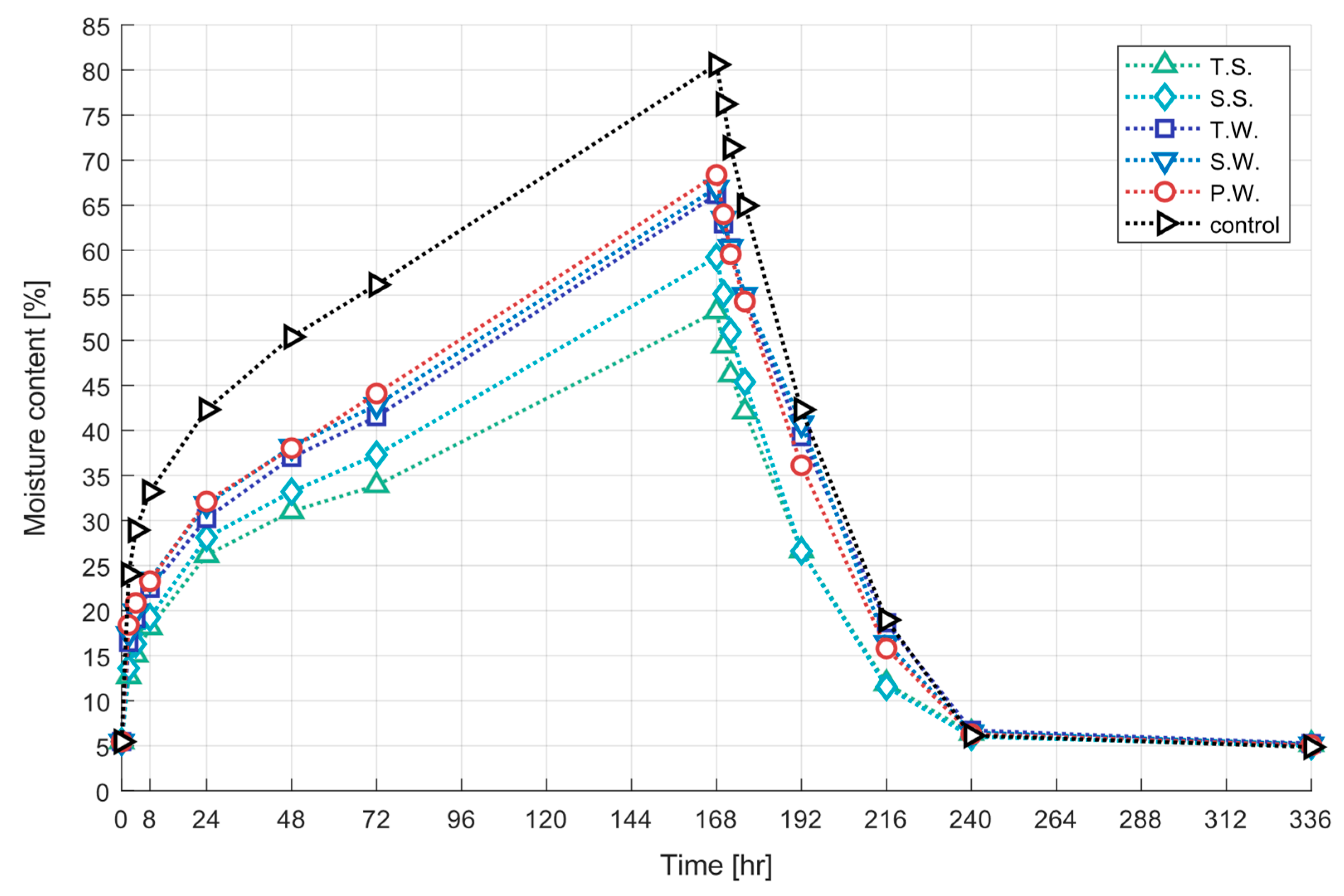 Coatings 10 01013 g015