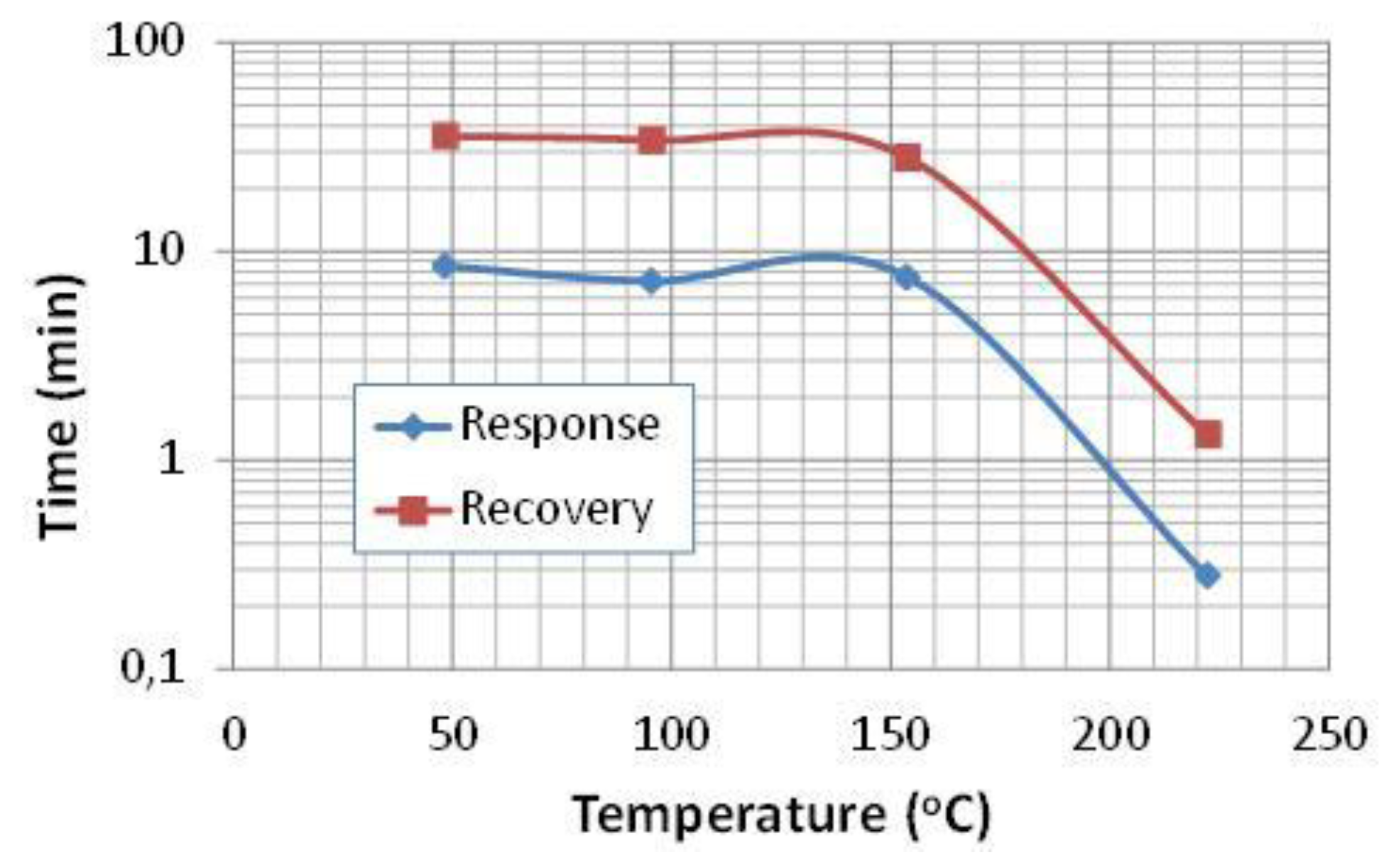 Coatings 10 01015 g009 Coatings 10 01015 g009