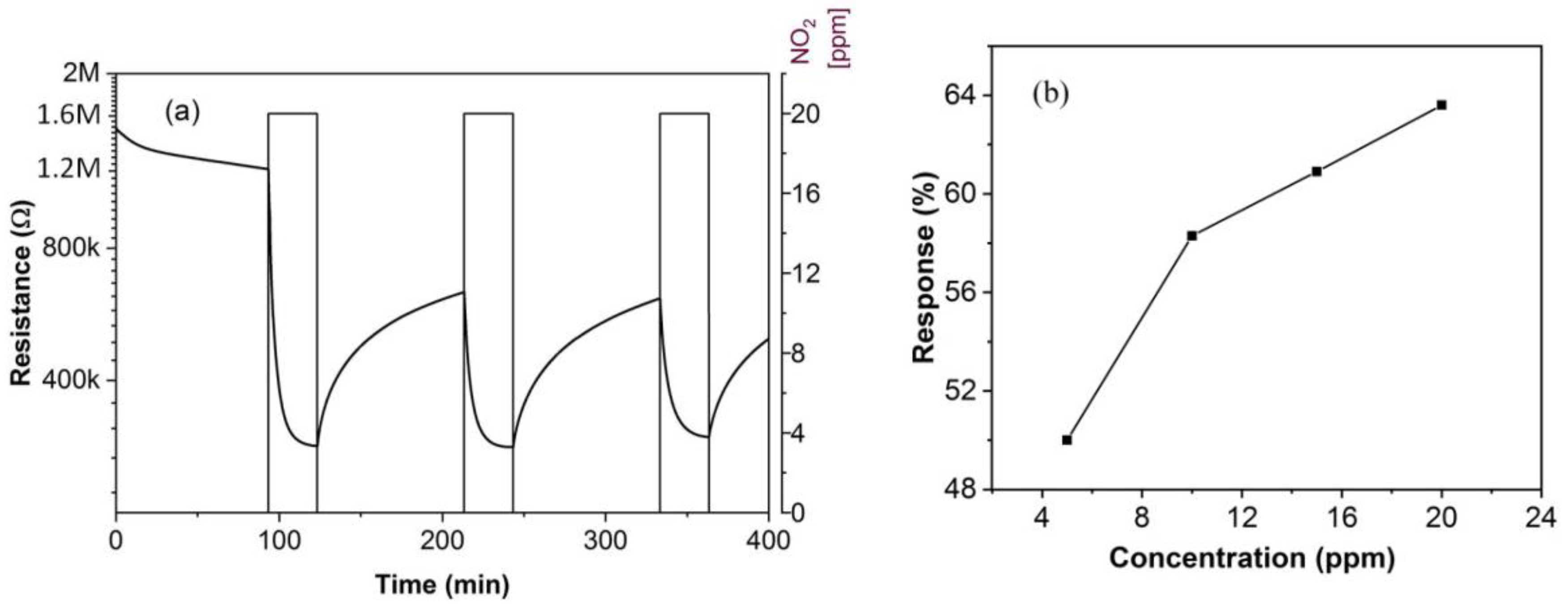 Coatings 10 01015 g010 Coatings 10 01015 g010