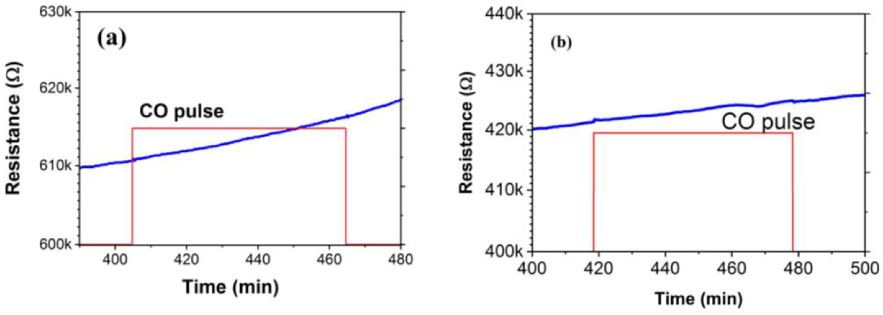 Coatings 10 01015 g011 Coatings 10 01015 g011
