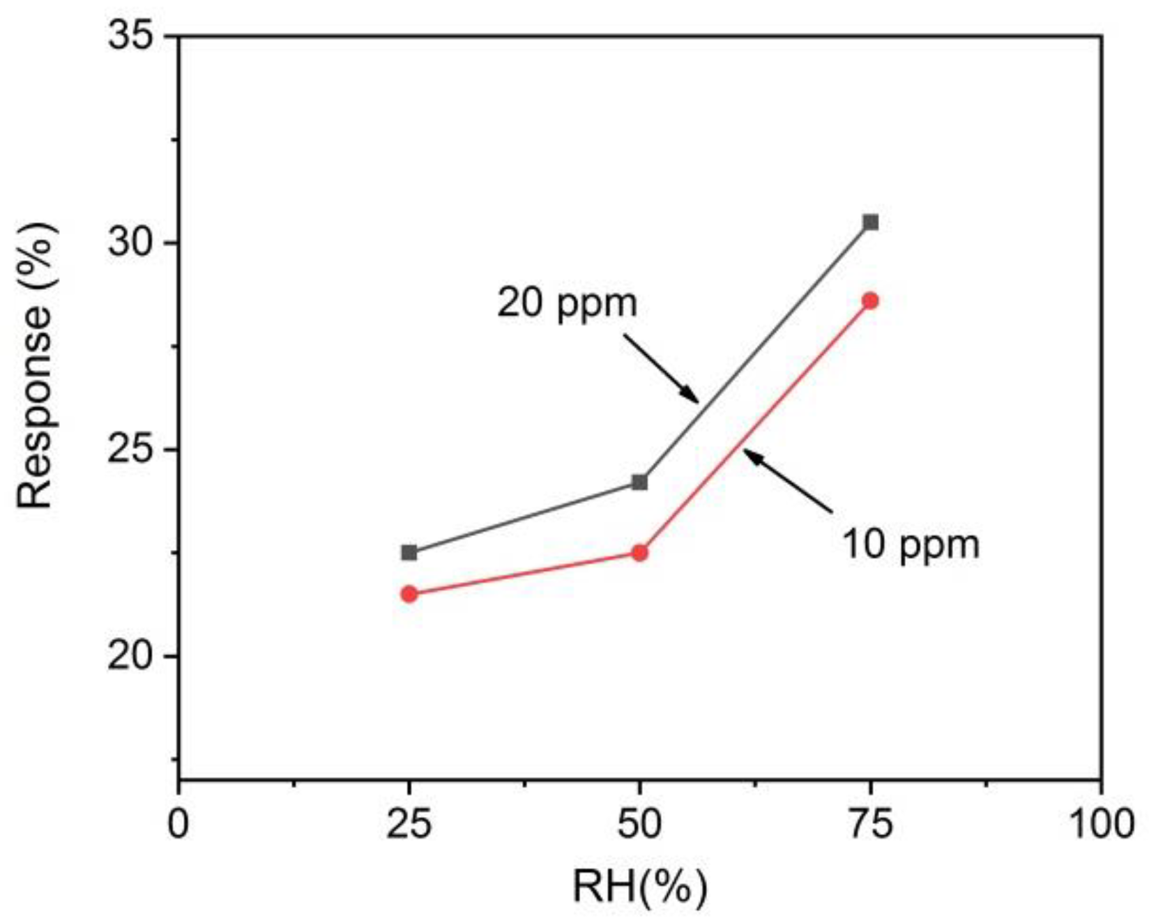 Coatings 10 01015 g012 Coatings 10 01015 g012