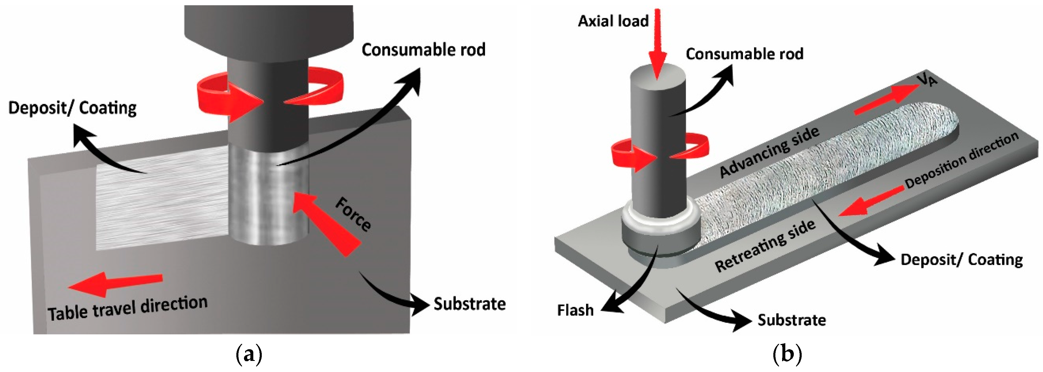 Coatings 10 01016 g001 Coatings 10 01016 g001