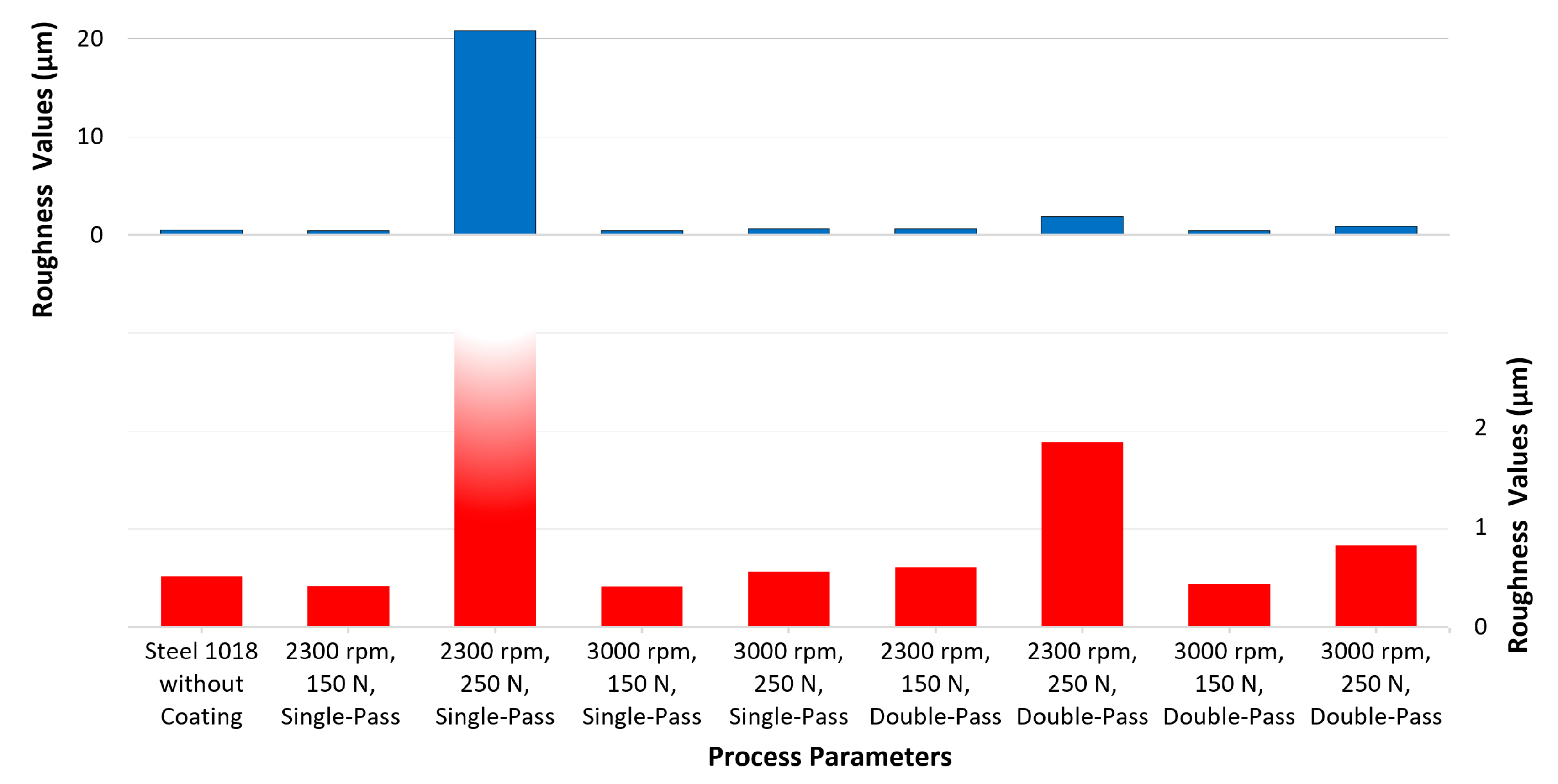 Coatings 10 01016 g009 Coatings 10 01016 g009