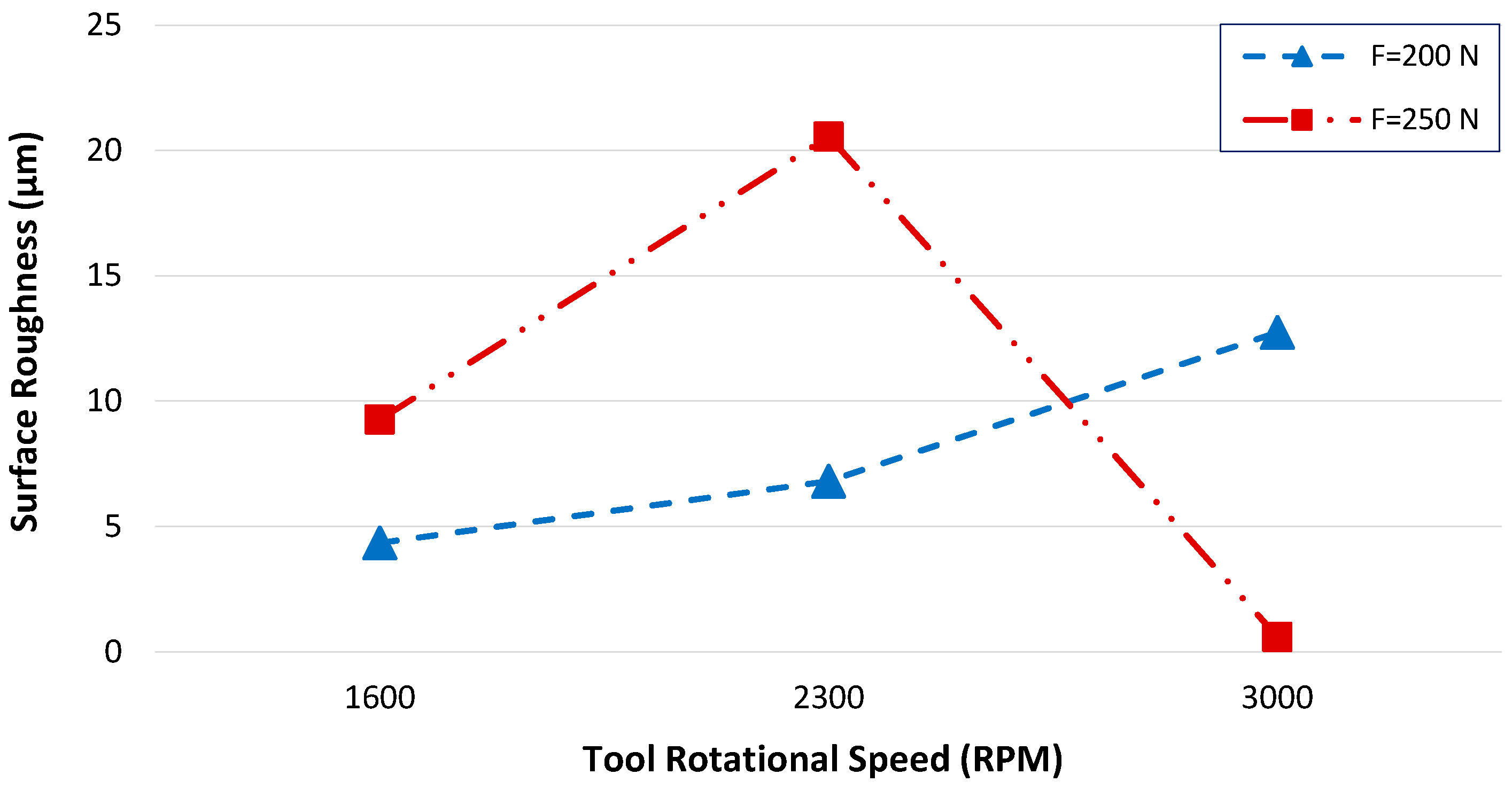 Coatings 10 01016 g010 Coatings 10 01016 g010