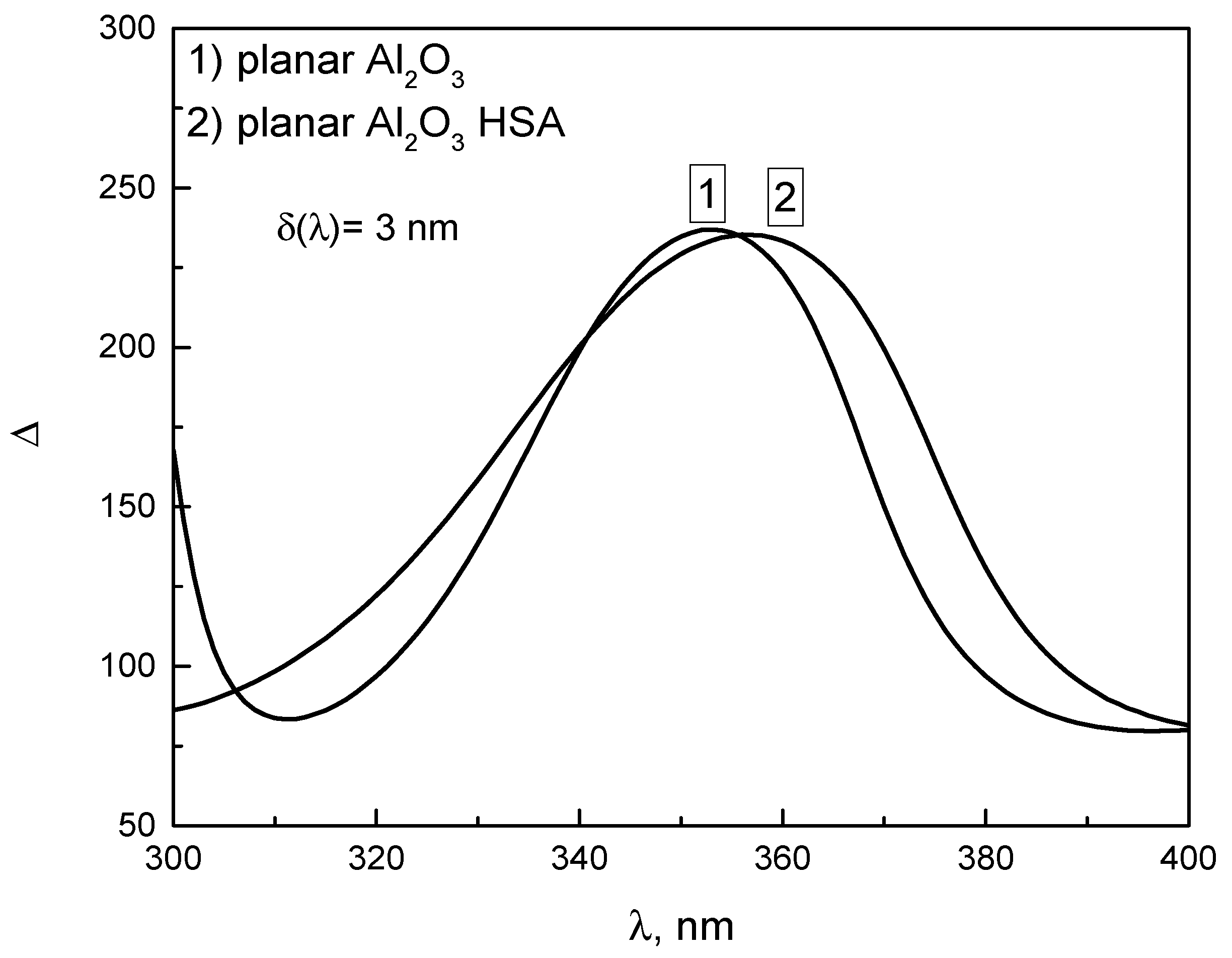 Coatings 10 01018 g002