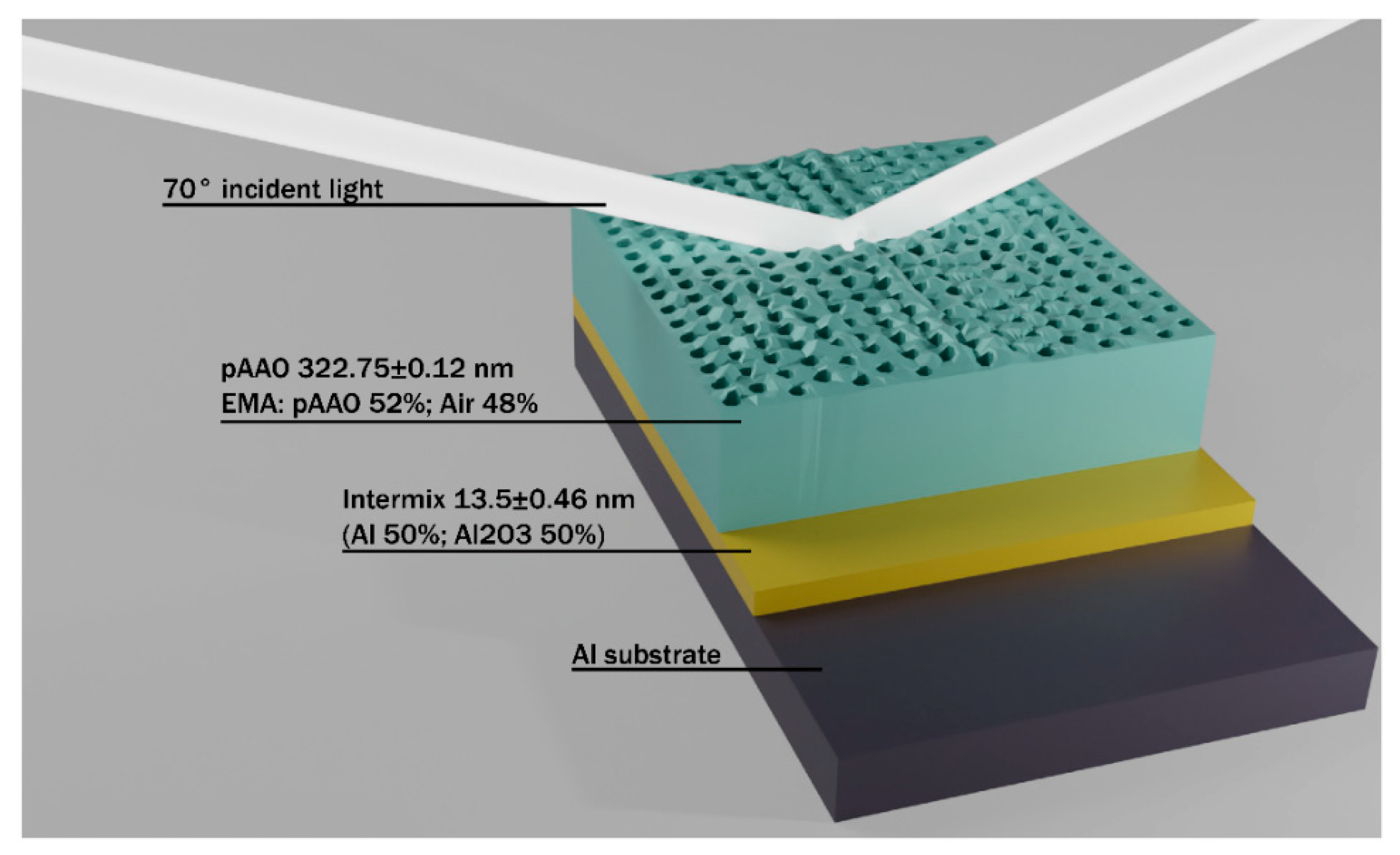 Coatings 10 01018 g003