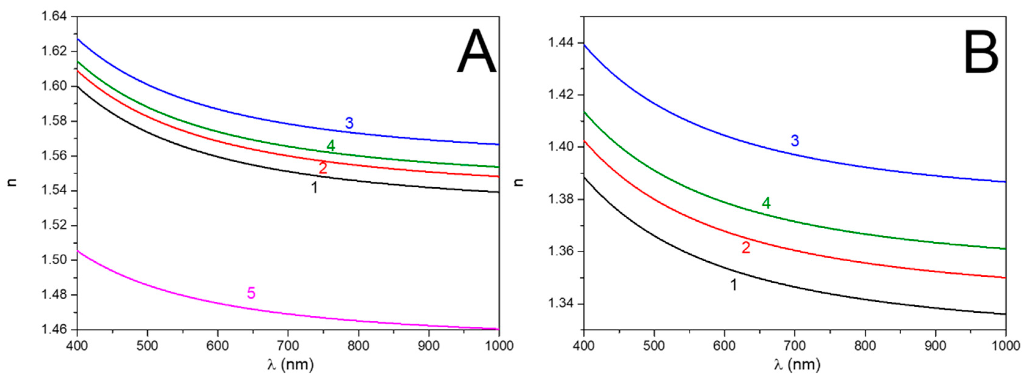Coatings 10 01018 g005