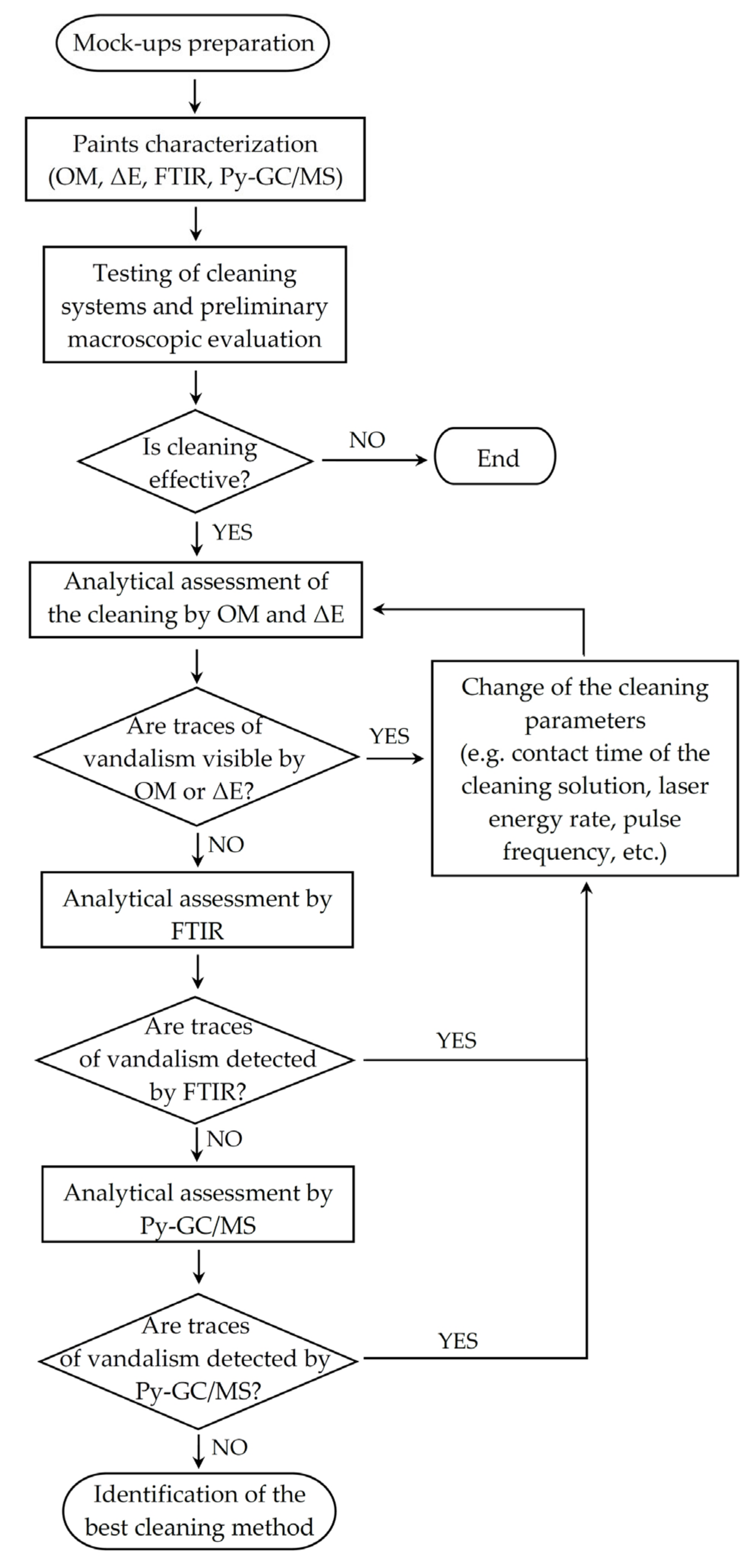 Coatings 10 01019 g001 Coatings 10 01019 g001