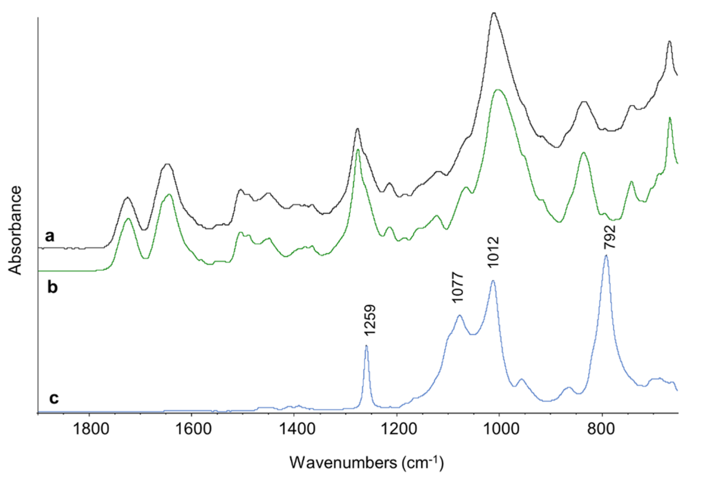 Coatings 10 01019 g009 Coatings 10 01019 g009