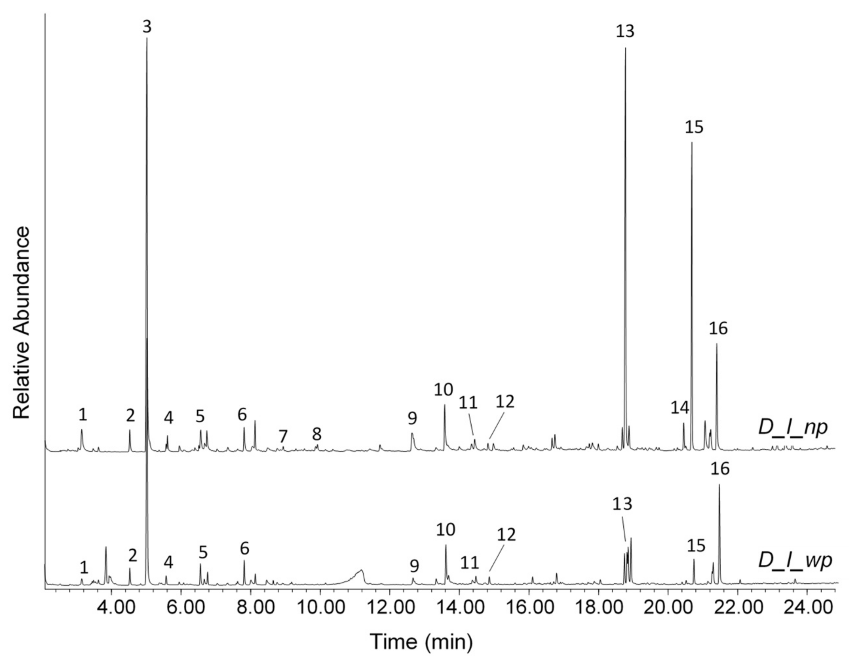 Coatings 10 01019 g013 Coatings 10 01019 g013
