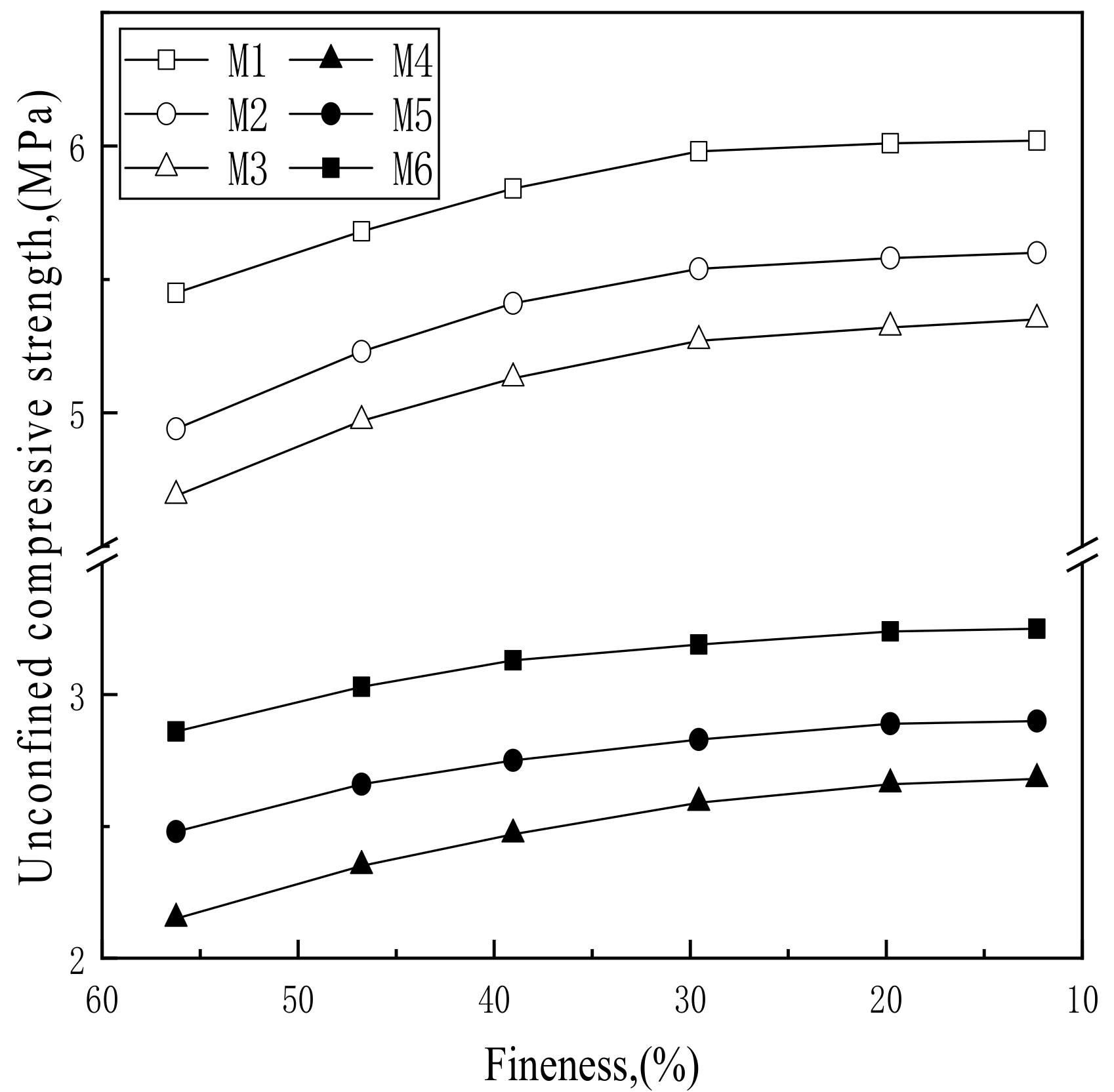 Coatings 10 01021 g002