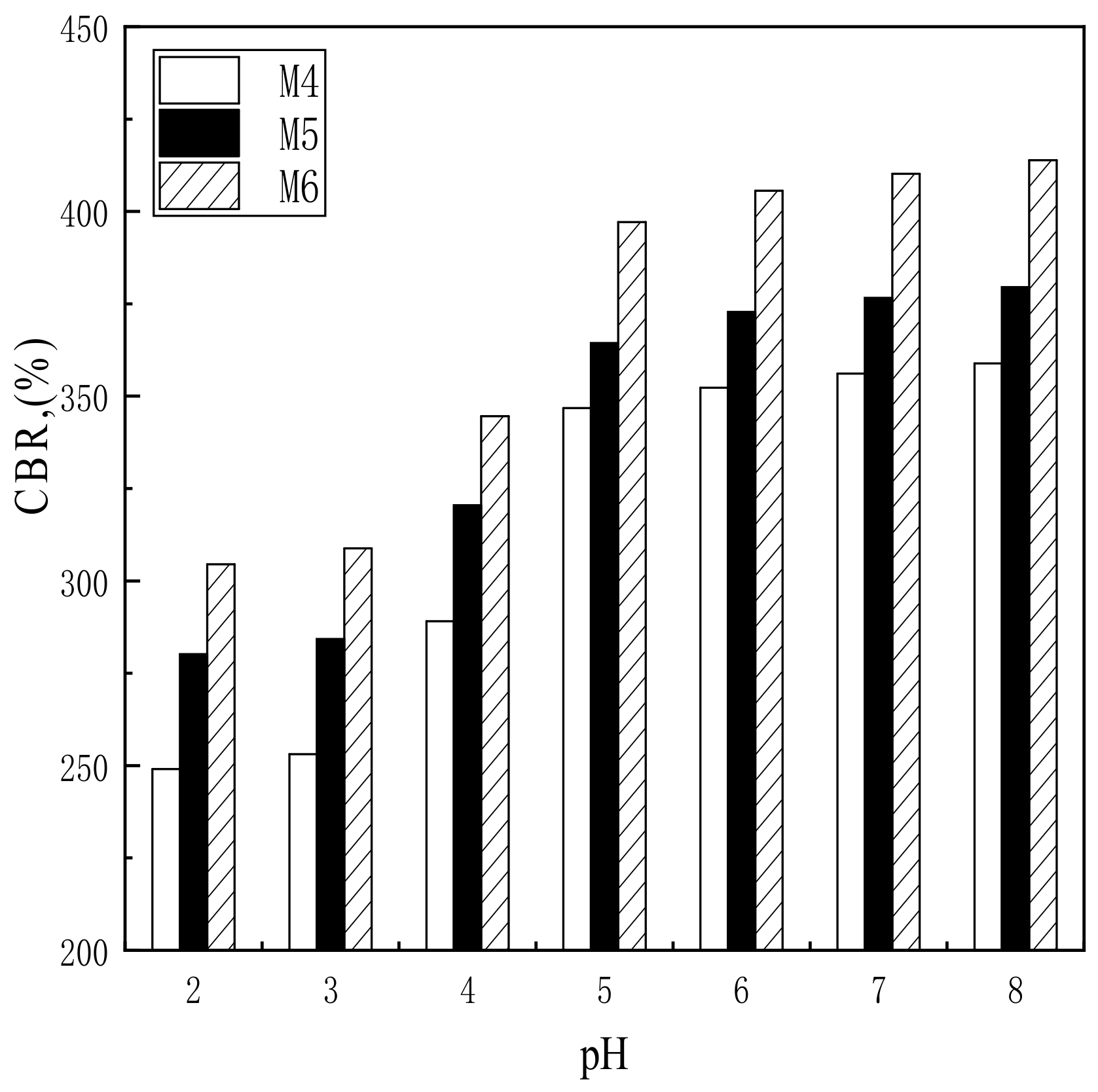 Coatings 10 01021 g003