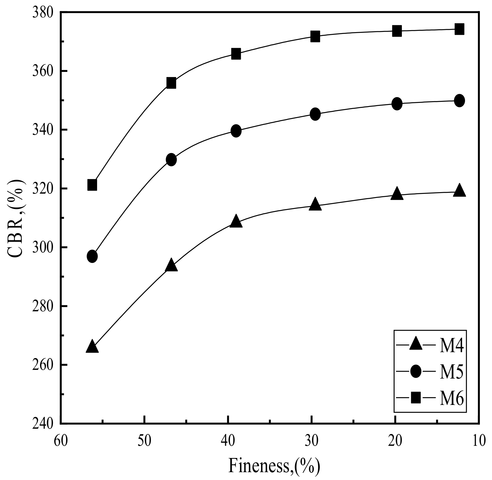 Coatings 10 01021 g004