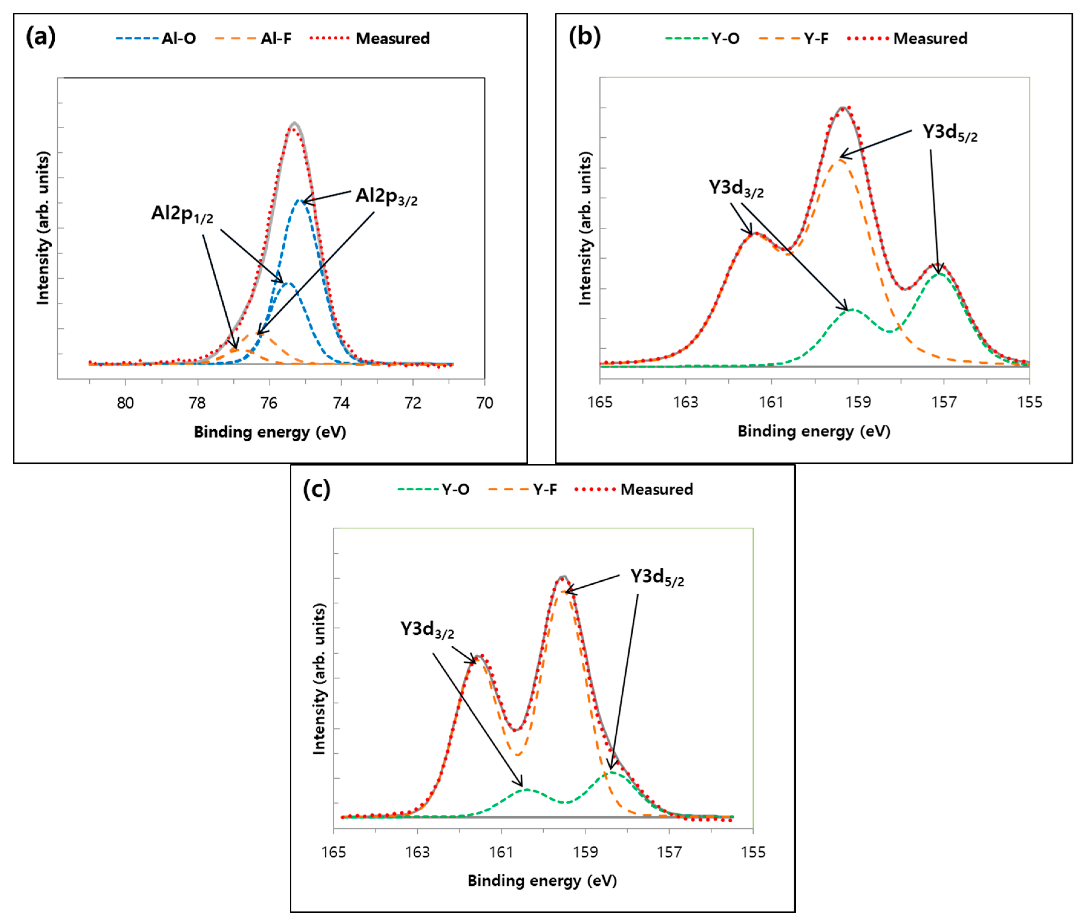 Coatings Free Full Text Plasma Etching Behavior Of Yof Coating Deposited By Suspension Plasma Spraying In Inductively Coupled Chf3 Ar Plasma Html Coatings Free Full Text Plasma Etching Behavior Of Yof Coating Deposited By Suspension Plasma Spraying In Inductively Coupled Chf3 Ar Plasma Html