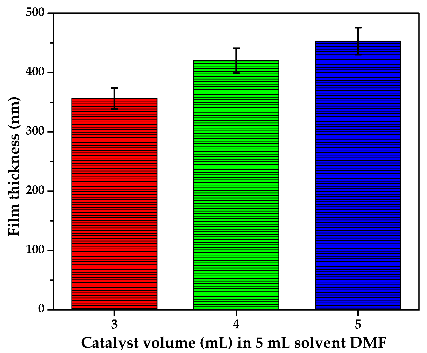 Coatings 10 01029 g006 Coatings 10 01029 g006
