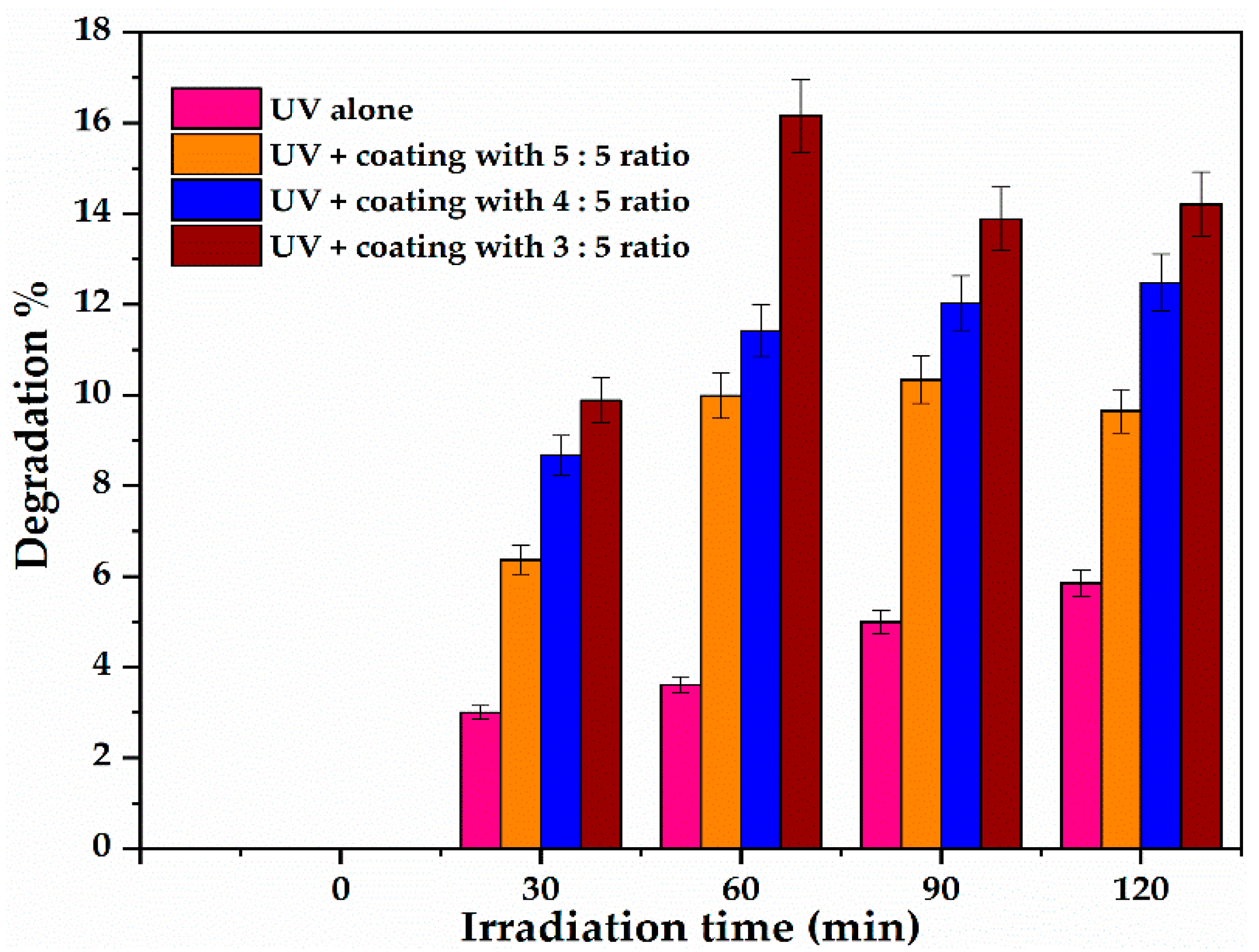 Coatings 10 01029 g010 Coatings 10 01029 g010