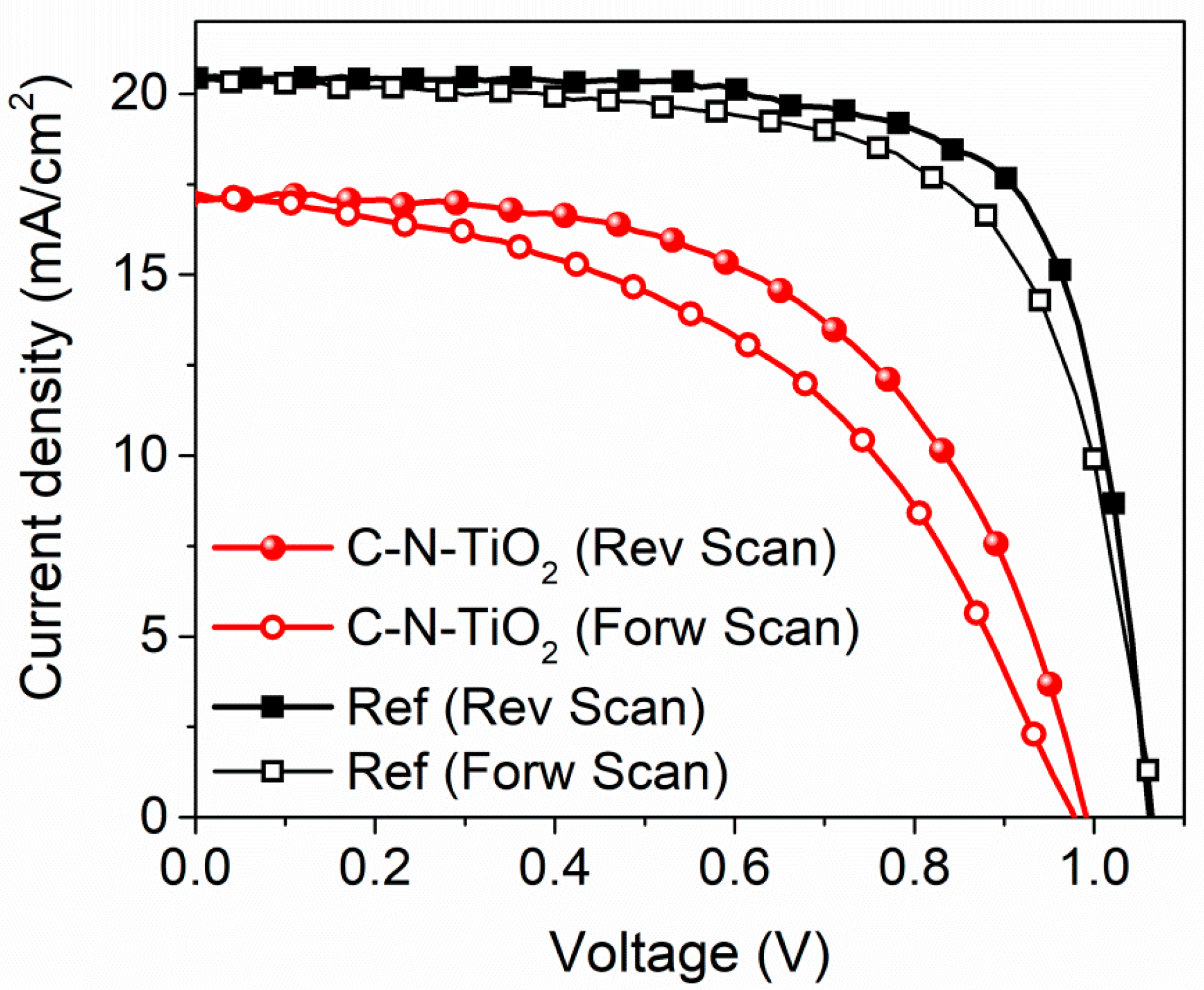 Coatings 10 01029 g011 Coatings 10 01029 g011