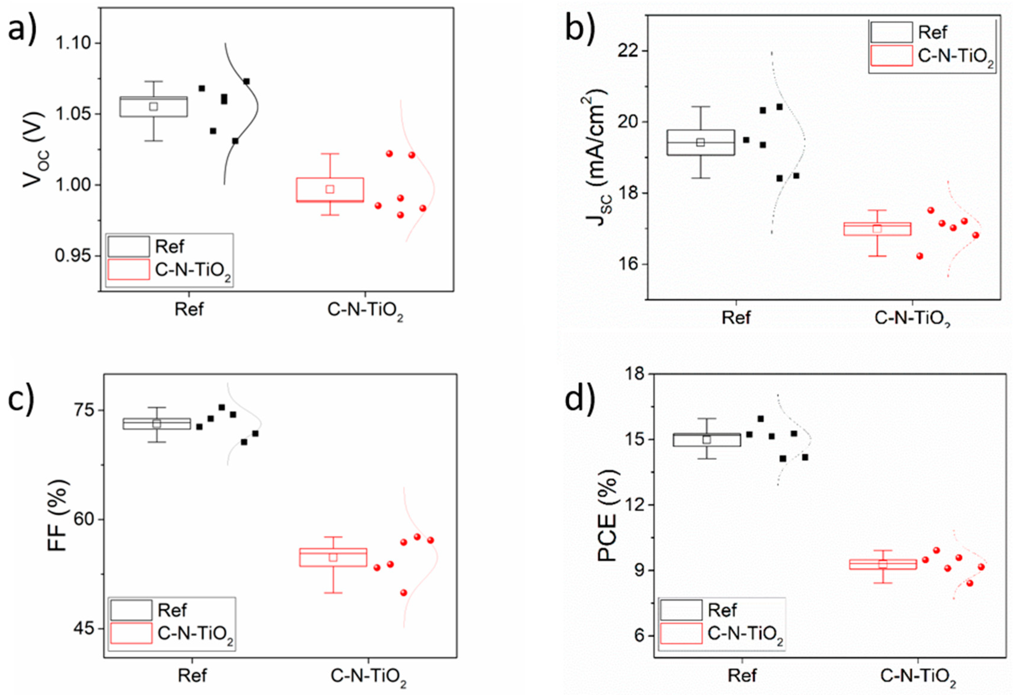 Coatings 10 01029 g012 Coatings 10 01029 g012