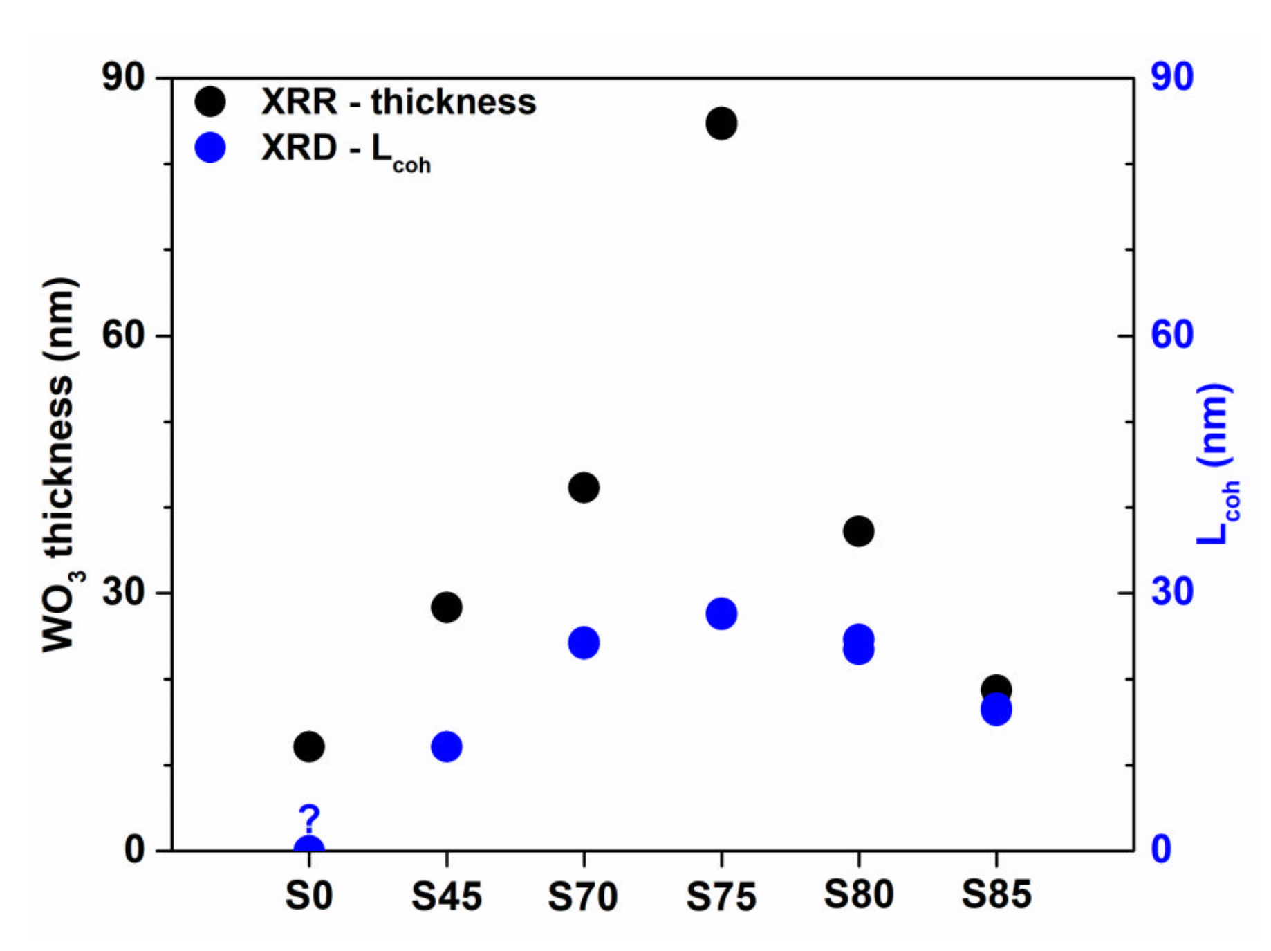 Coatings 10 01030 g004 Coatings 10 01030 g004