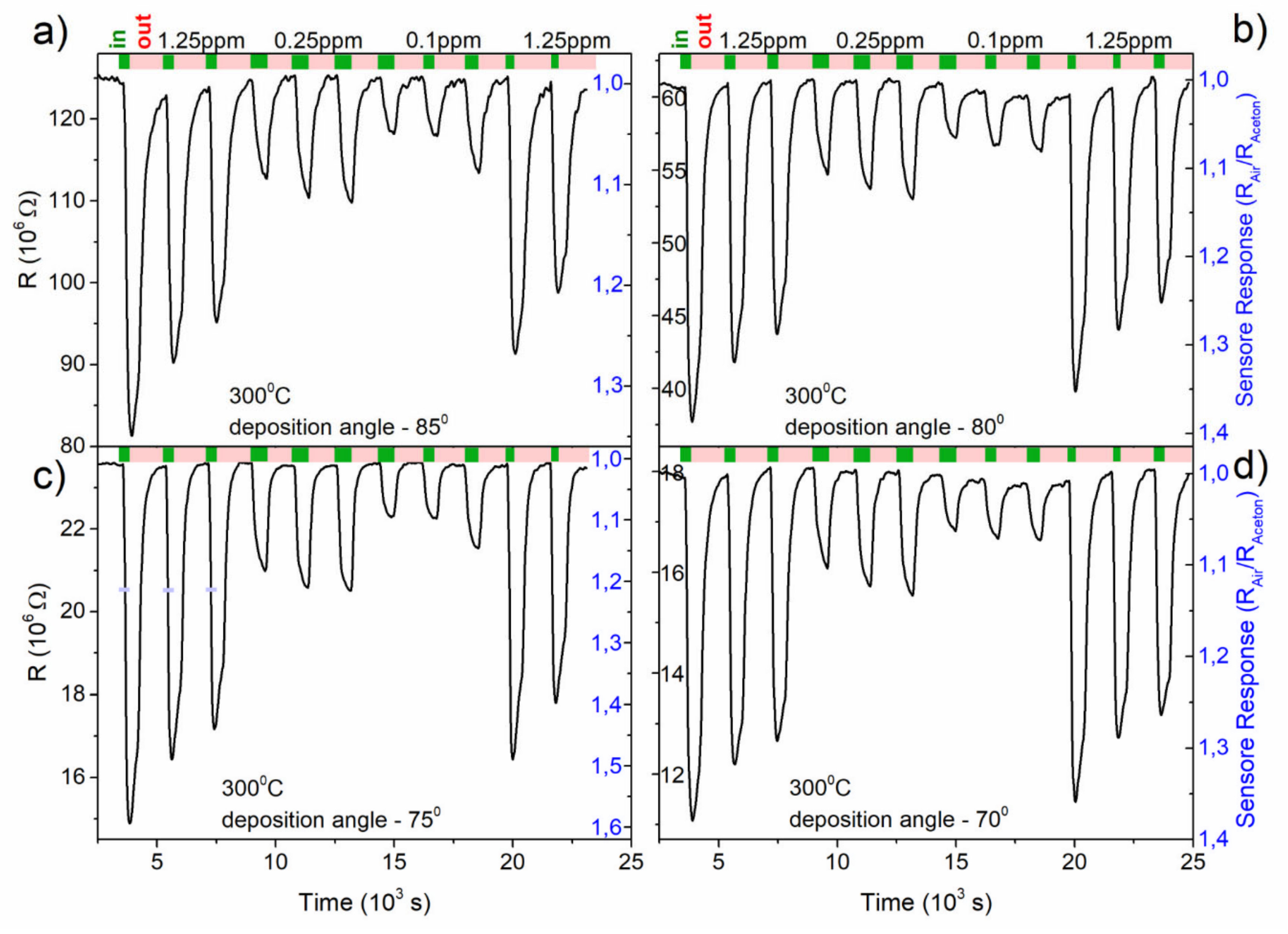Coatings 10 01030 g010 Coatings 10 01030 g010