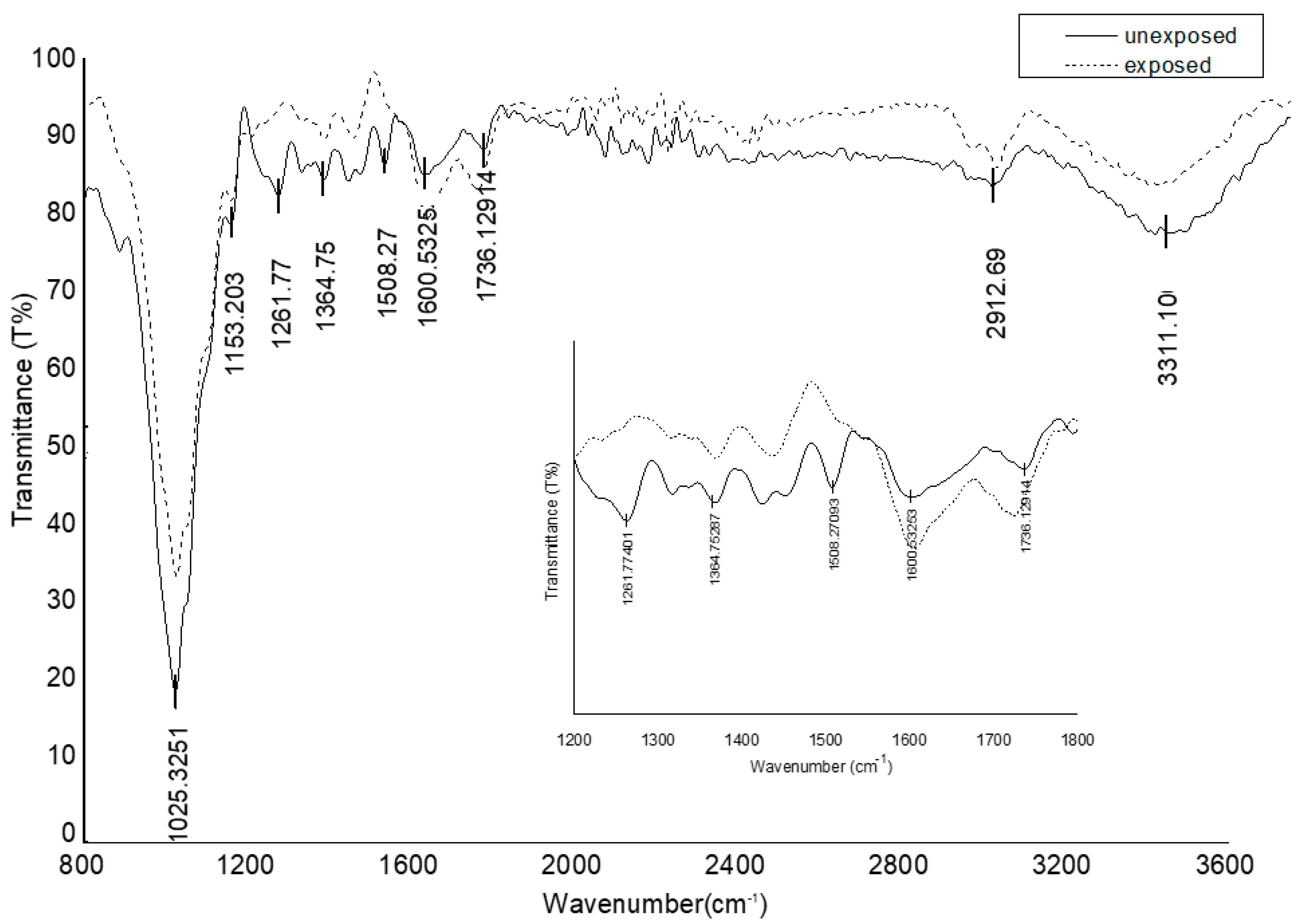 Coatings 10 01033 g004 Coatings 10 01033 g004