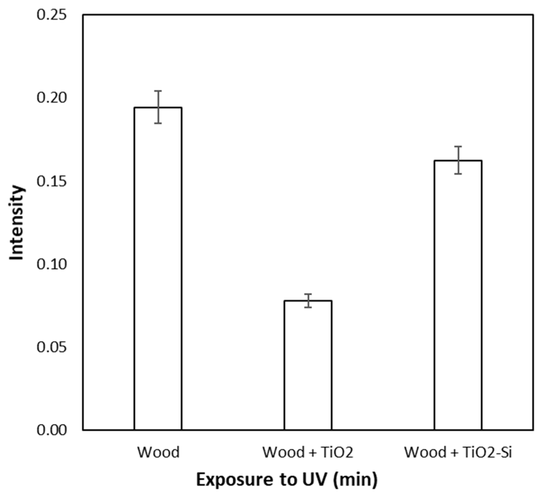 Coatings 10 01033 g005 Coatings 10 01033 g005