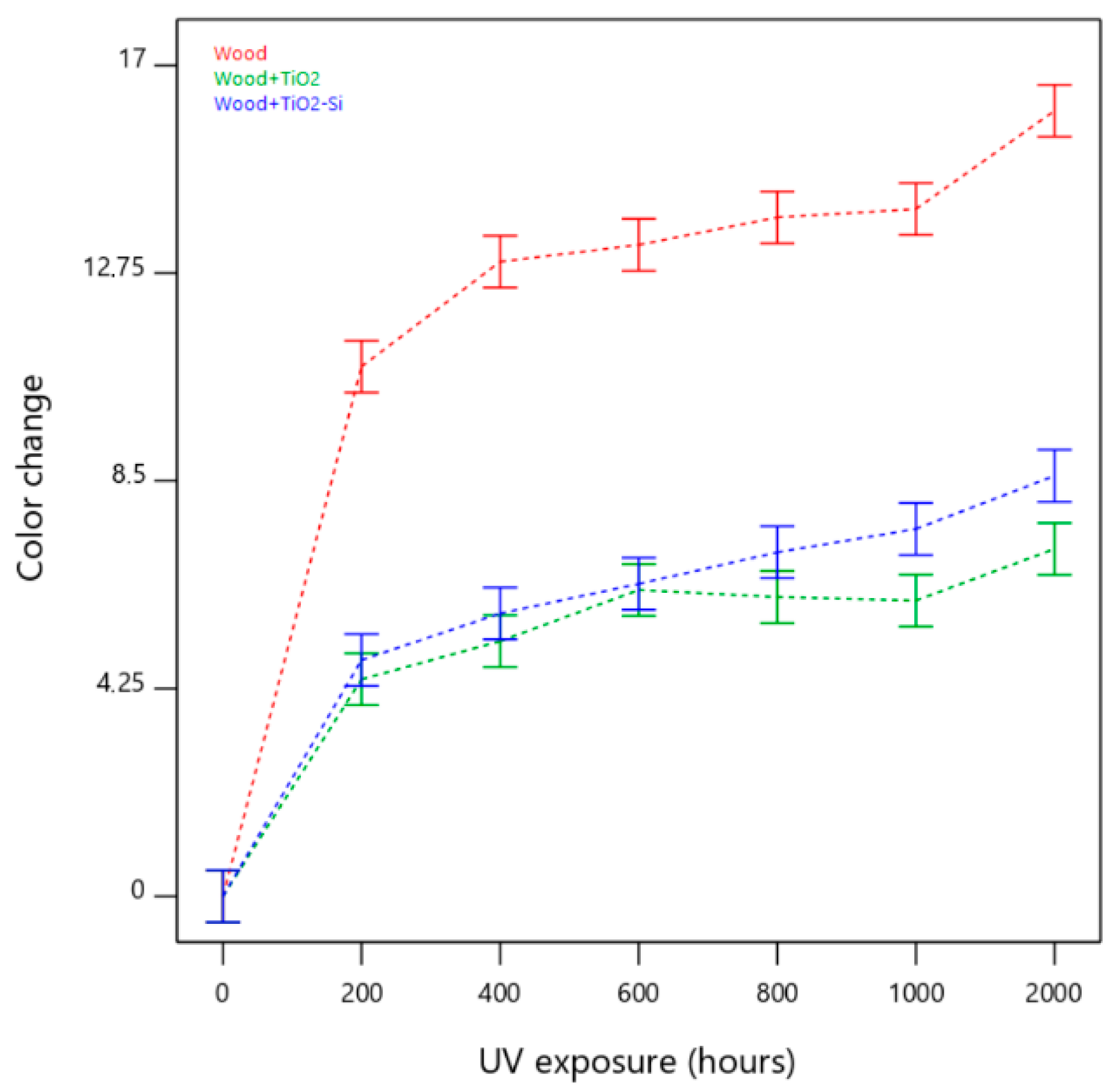 Coatings 10 01033 g006 Coatings 10 01033 g006