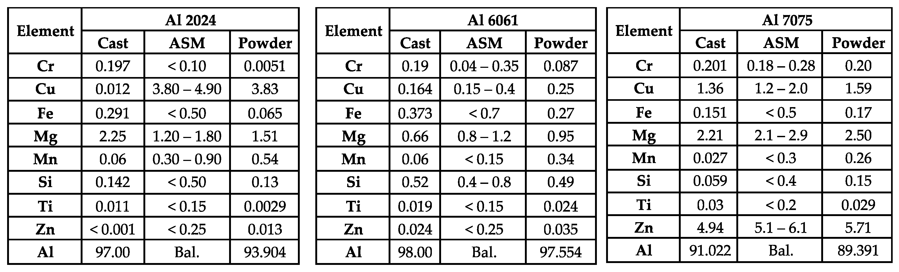 Coatings 10 01035 g004