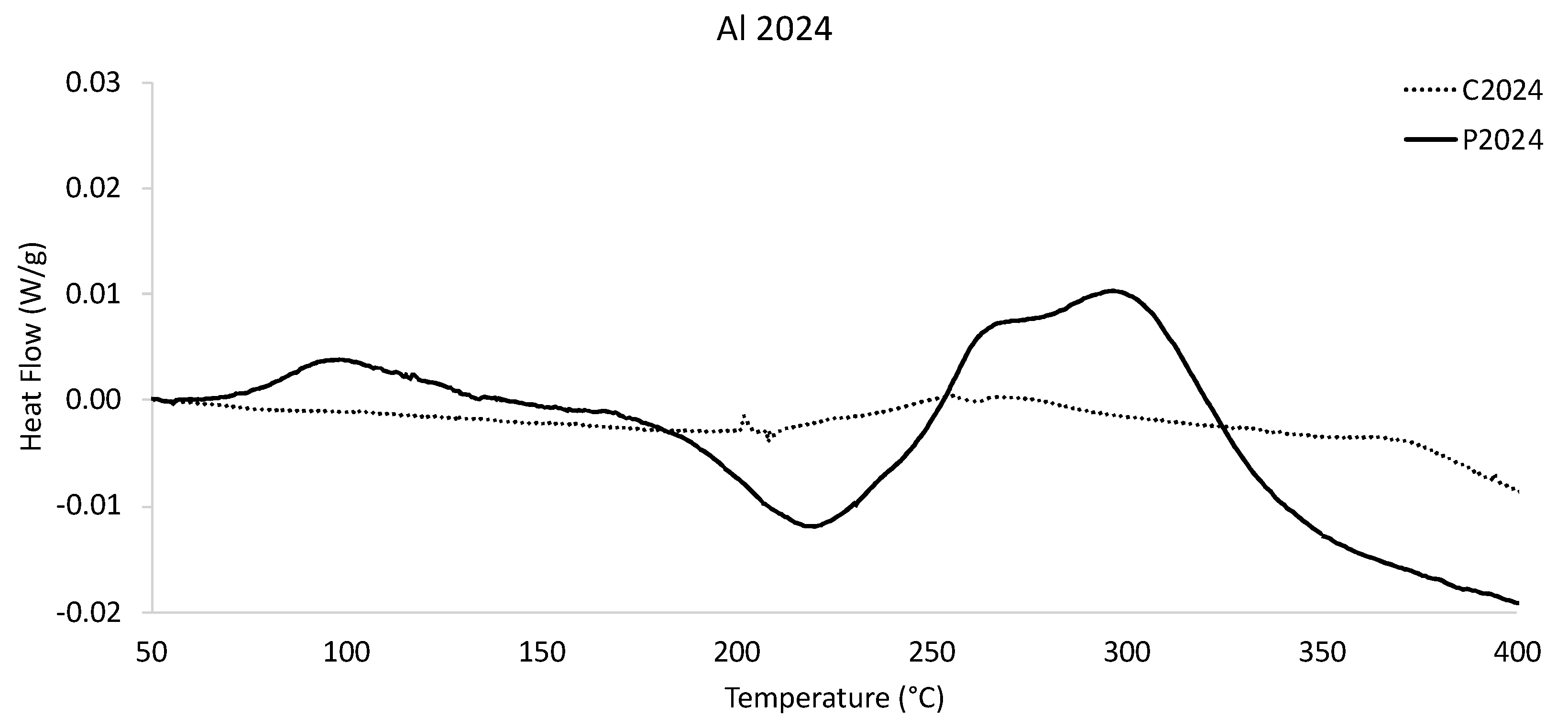 Coatings 10 01035 g005