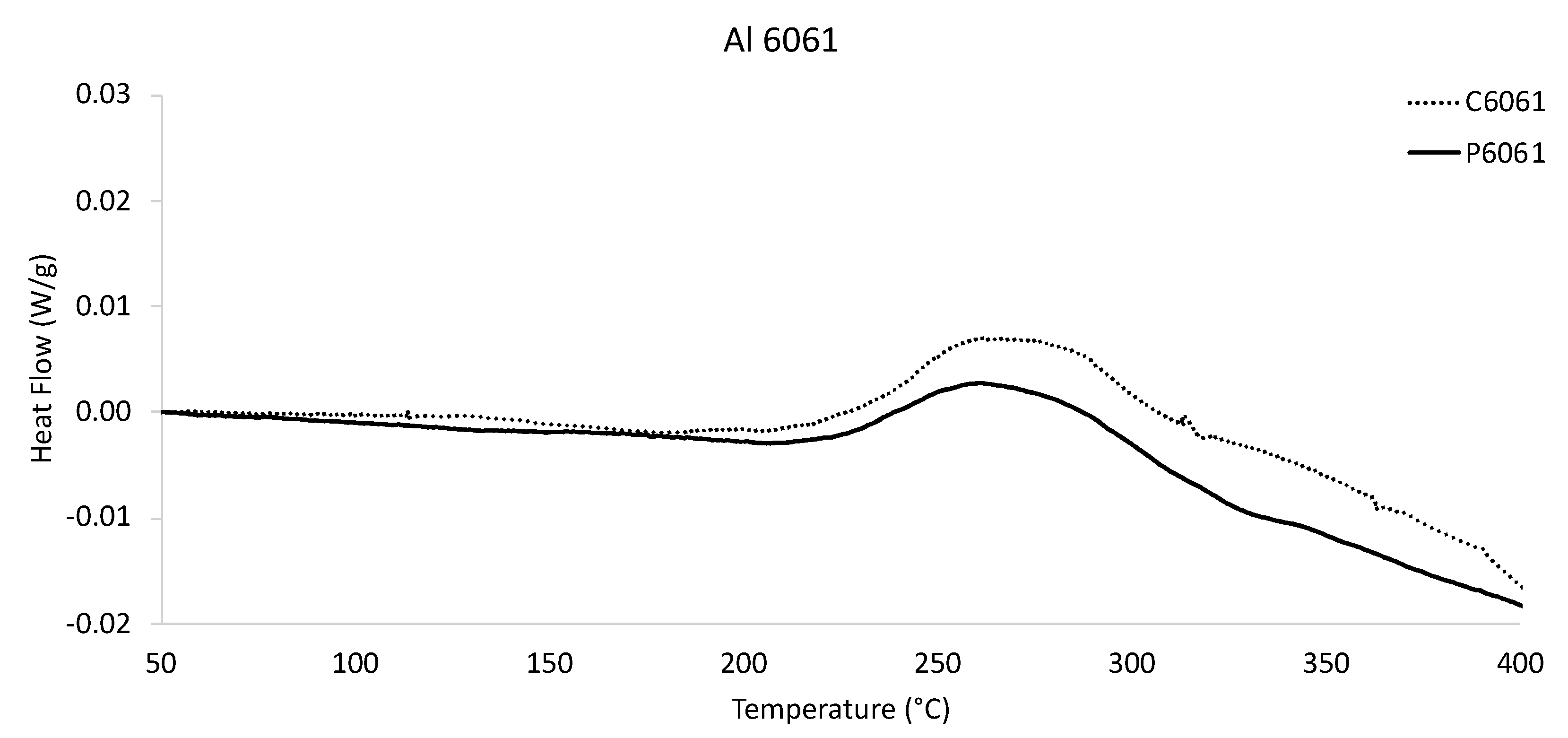 Coatings 10 01035 g006